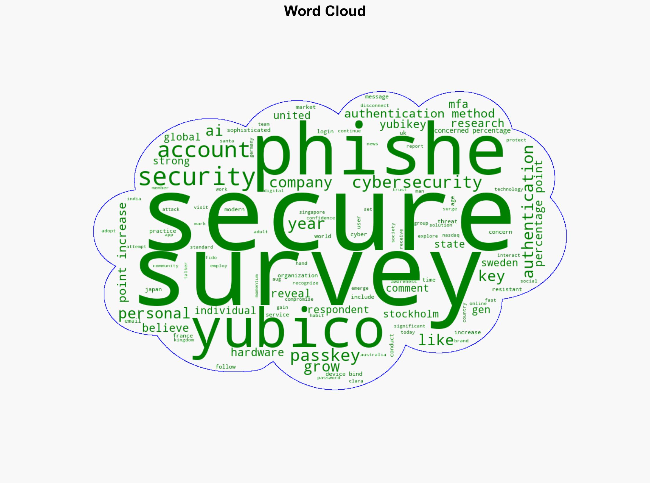 Cybersecurity Wakeup Gen Z Tops the List for Falling for Phishing Attacks - Financial Post - Image 1