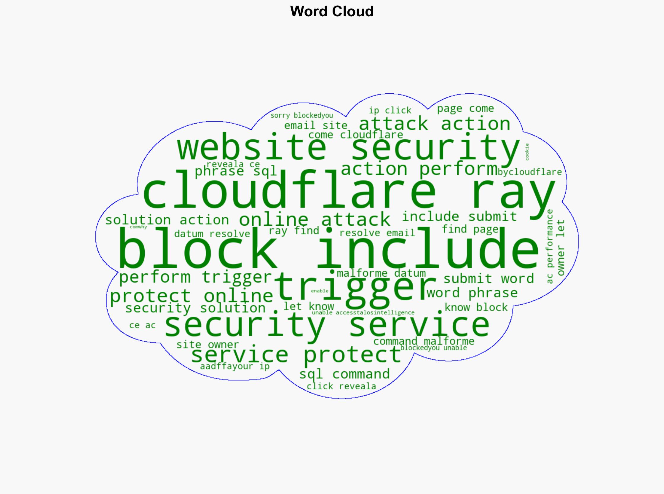 Cybersecurity on a budget Strategies for an economic downturn - Talosintelligence.com - Image 1