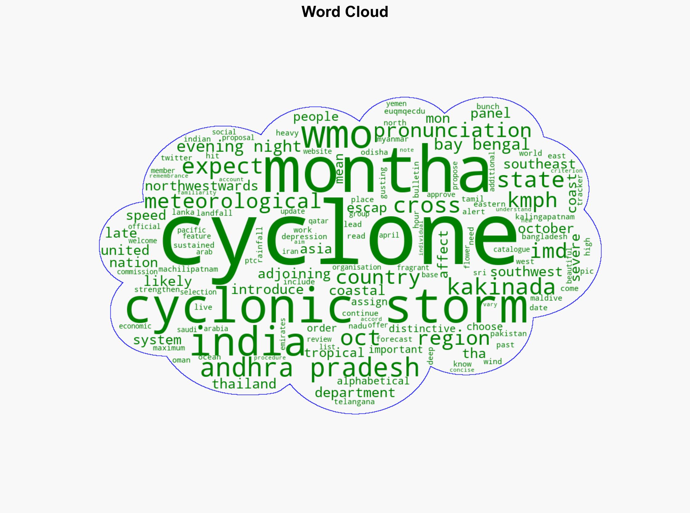 Cyclonic Storm Montha Likely To Hit India's East Coast On Oct 28 How Are Cyclones Named - Ndtvprofit.com - Image 1