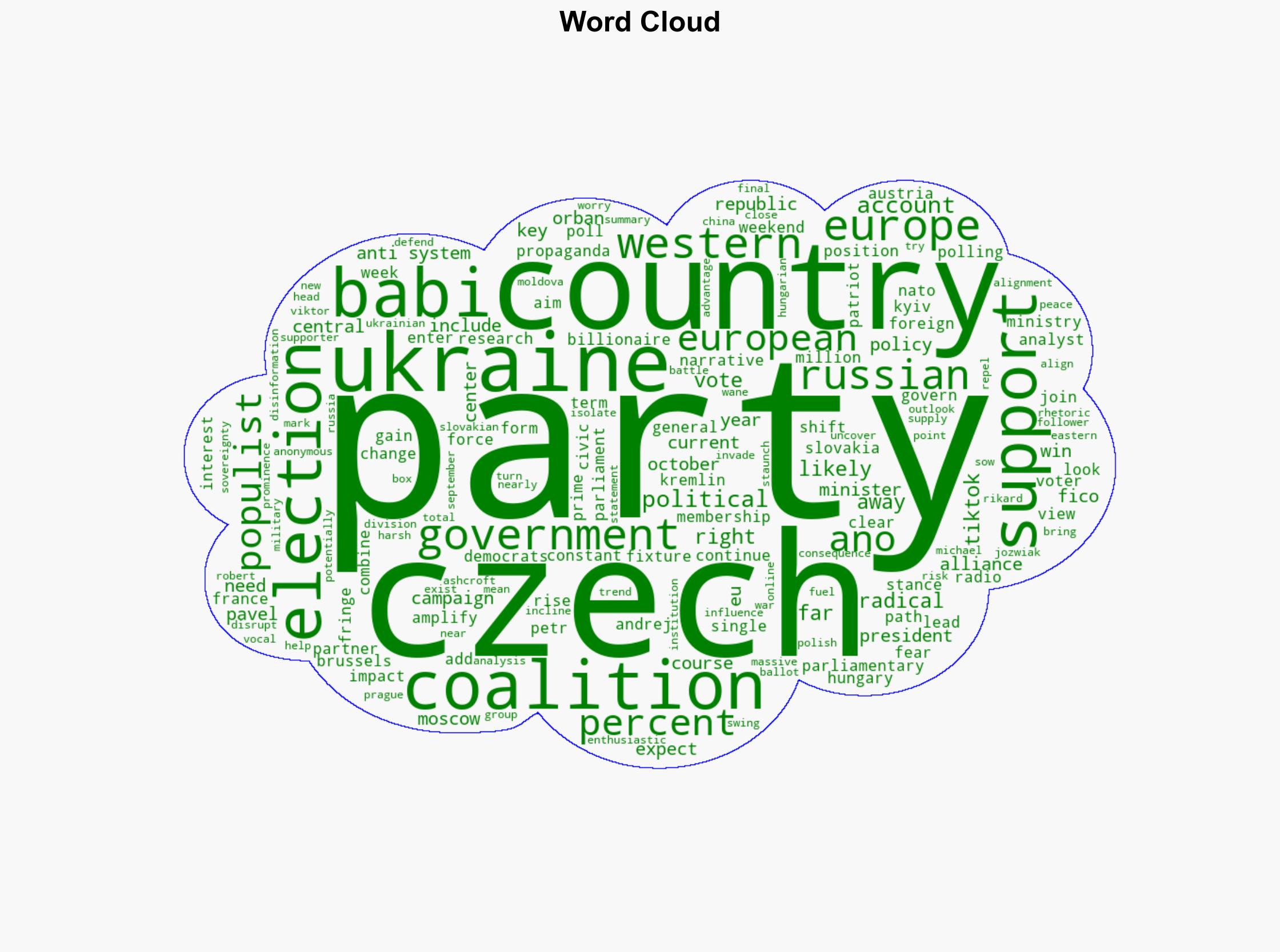 Czech Elections Could Shift Country Away From Pro-European Path Impacting Support For Ukraine - Globalsecurity.org - Image 1
