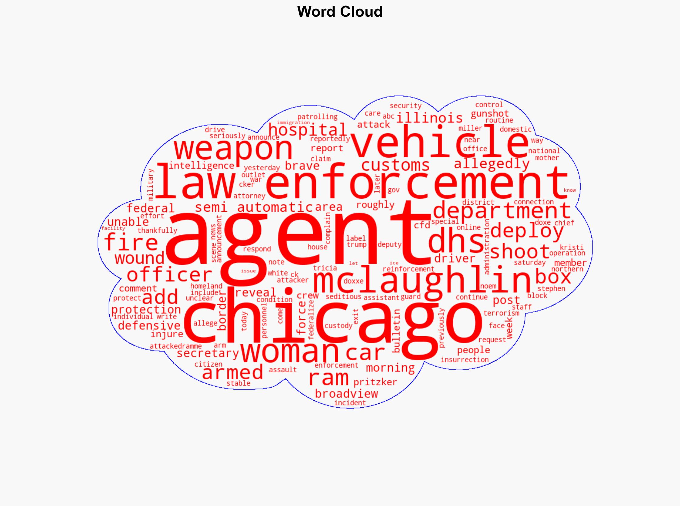 DHS Agents Rammed by Vehicles' Outside Chicago Fired Defensive Shots' - Breitbart News - Image 1