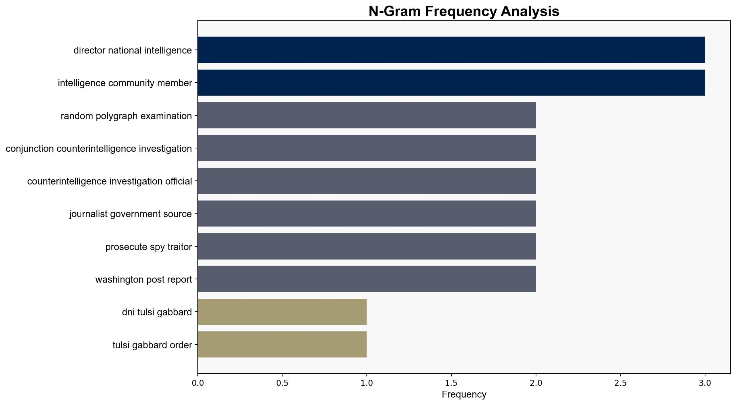 DNI Tulsi Gabbard orders US intel agency leaders to stem leaks - CBS News - Image 4
