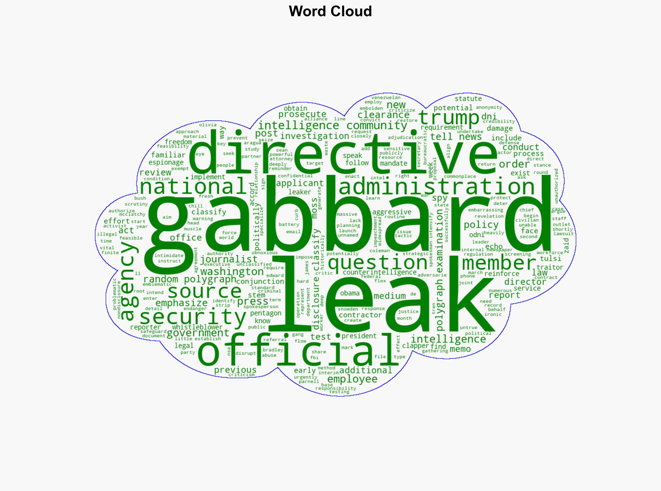 DNI Tulsi Gabbard orders US intel agency leaders to stem leaks - CBS News - Image 1