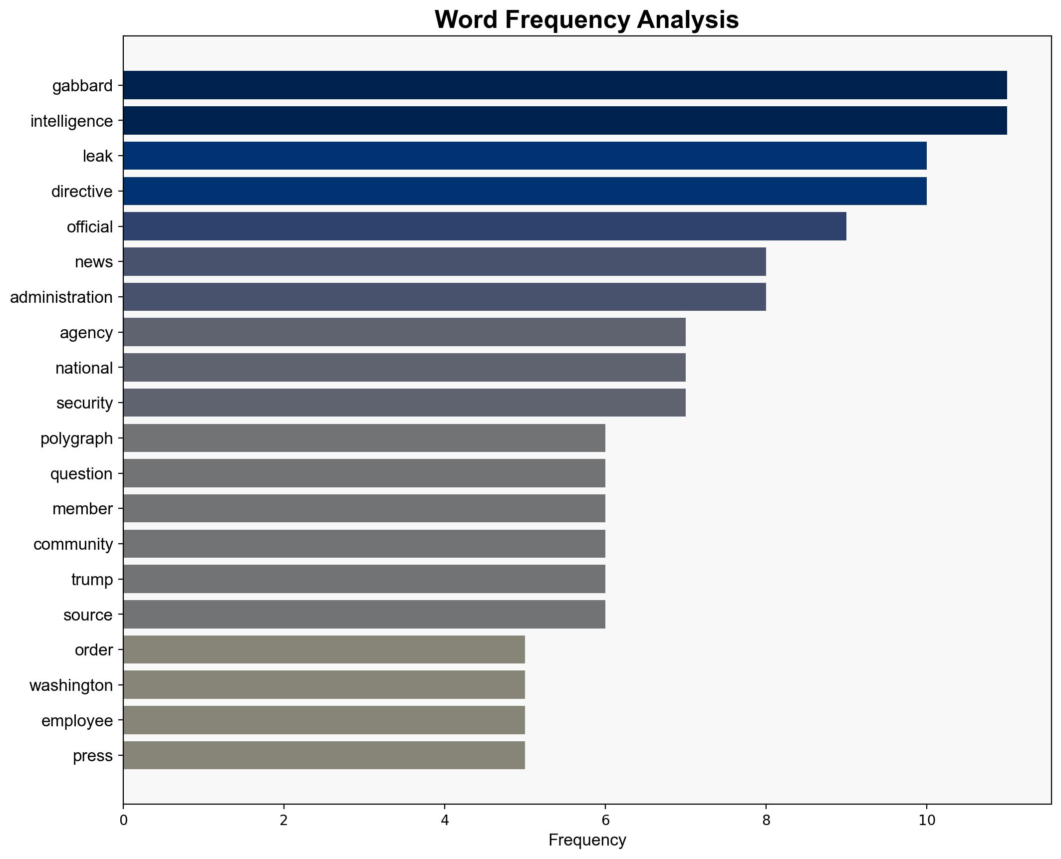 DNI Tulsi Gabbard orders US intel agency leaders to stem leaks - CBS News - Image 3