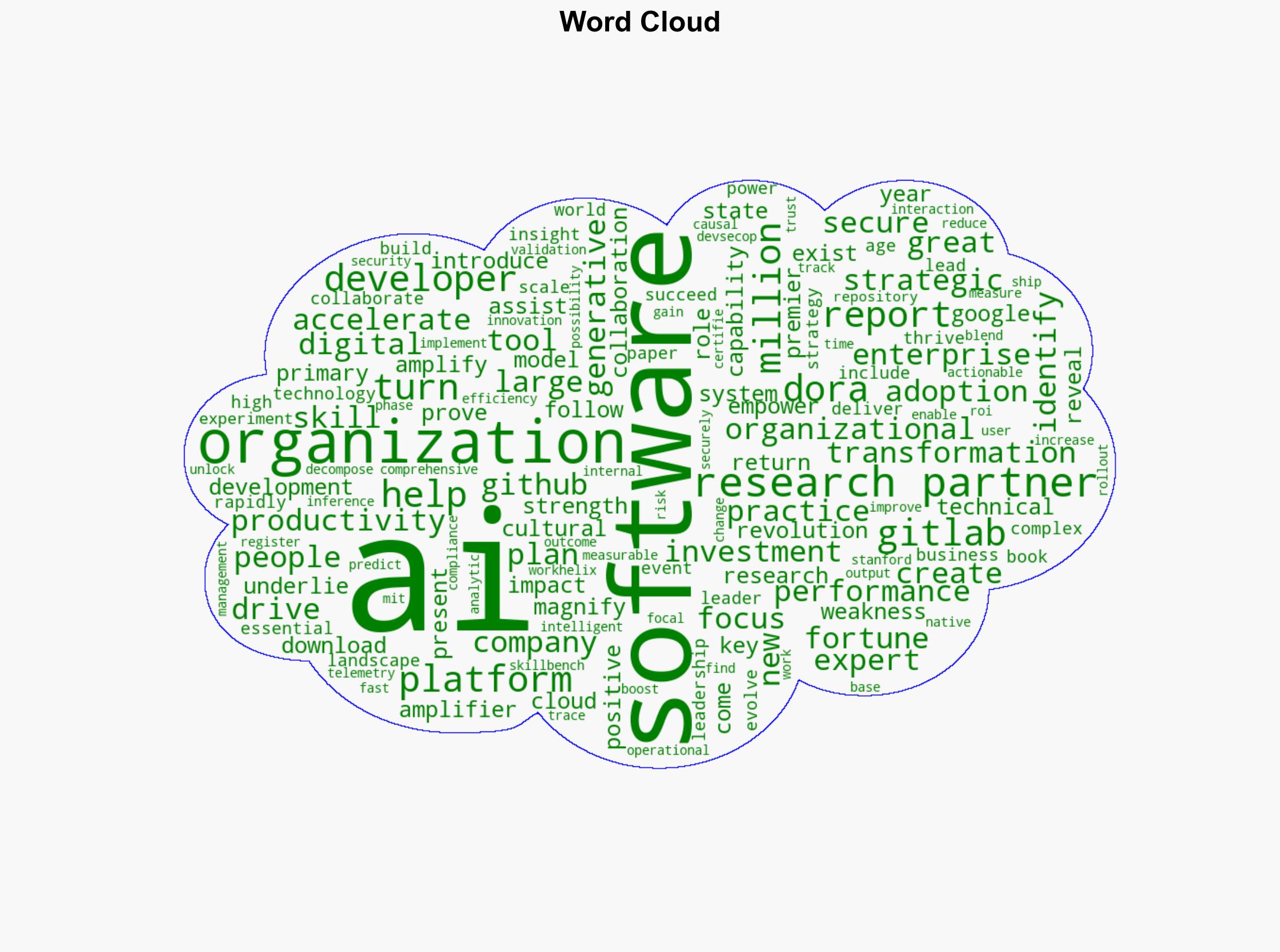 DORA State of AI-assisted Software Development 2025 - Dora.dev - Image 1