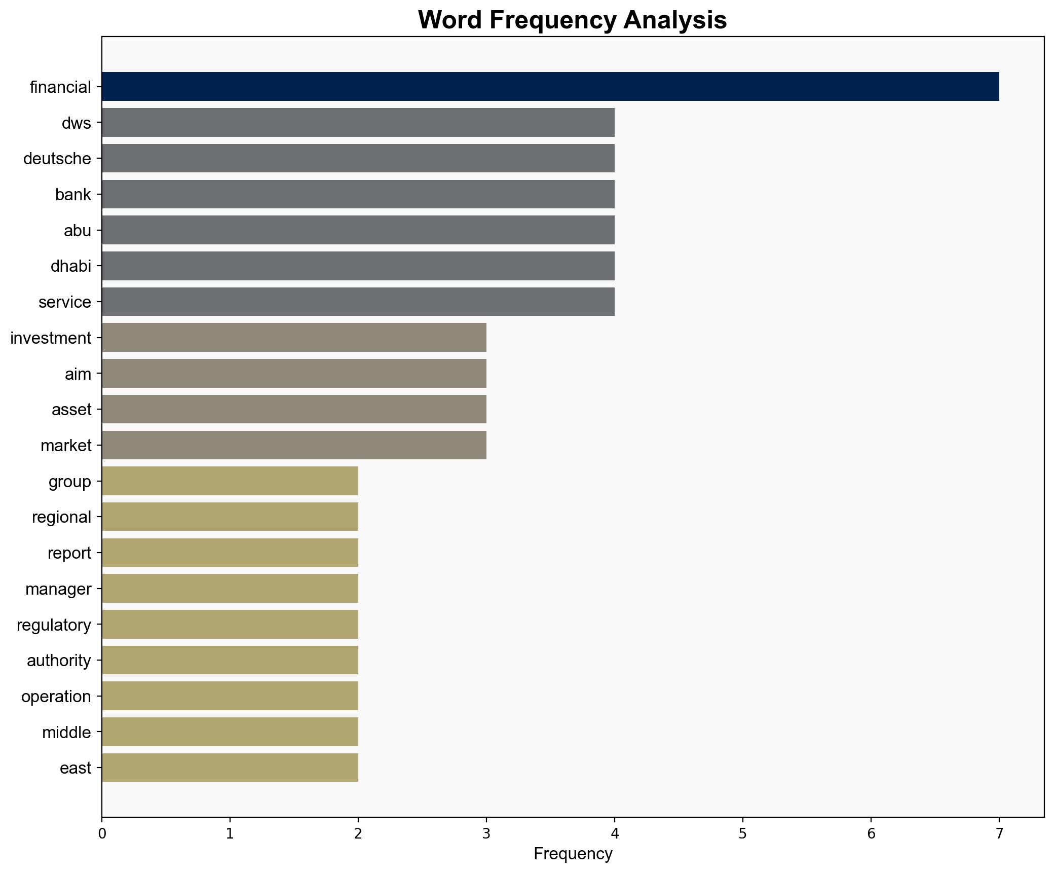 DWS Group to open new Abu Dhabi office report - Privatebankerinternational.com - Image 3
