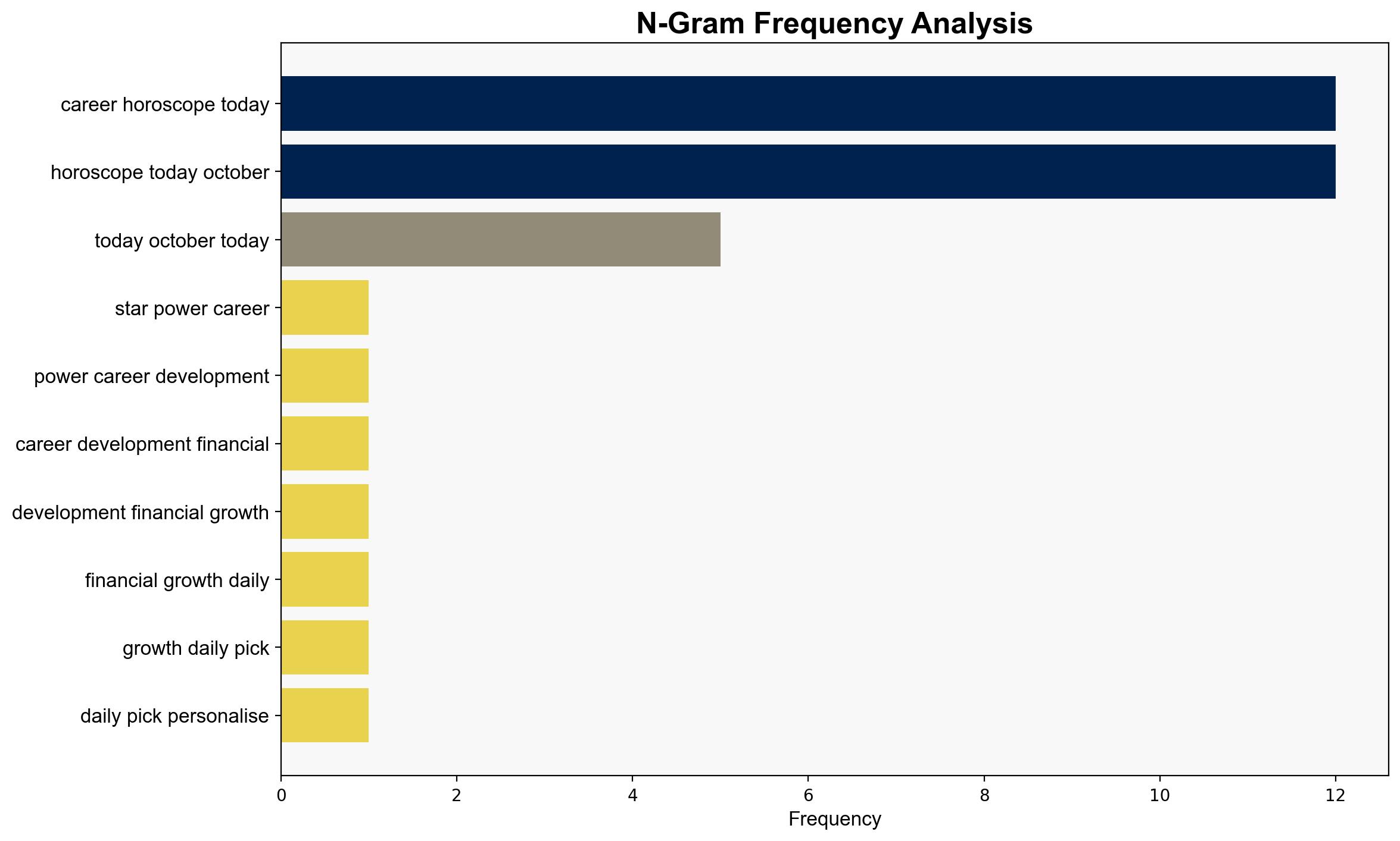 Daily Career Horoscope October 30 2025 Mars-Saturn Trine brings powerful alignment for long-term career goals - The Times of India - Image 4