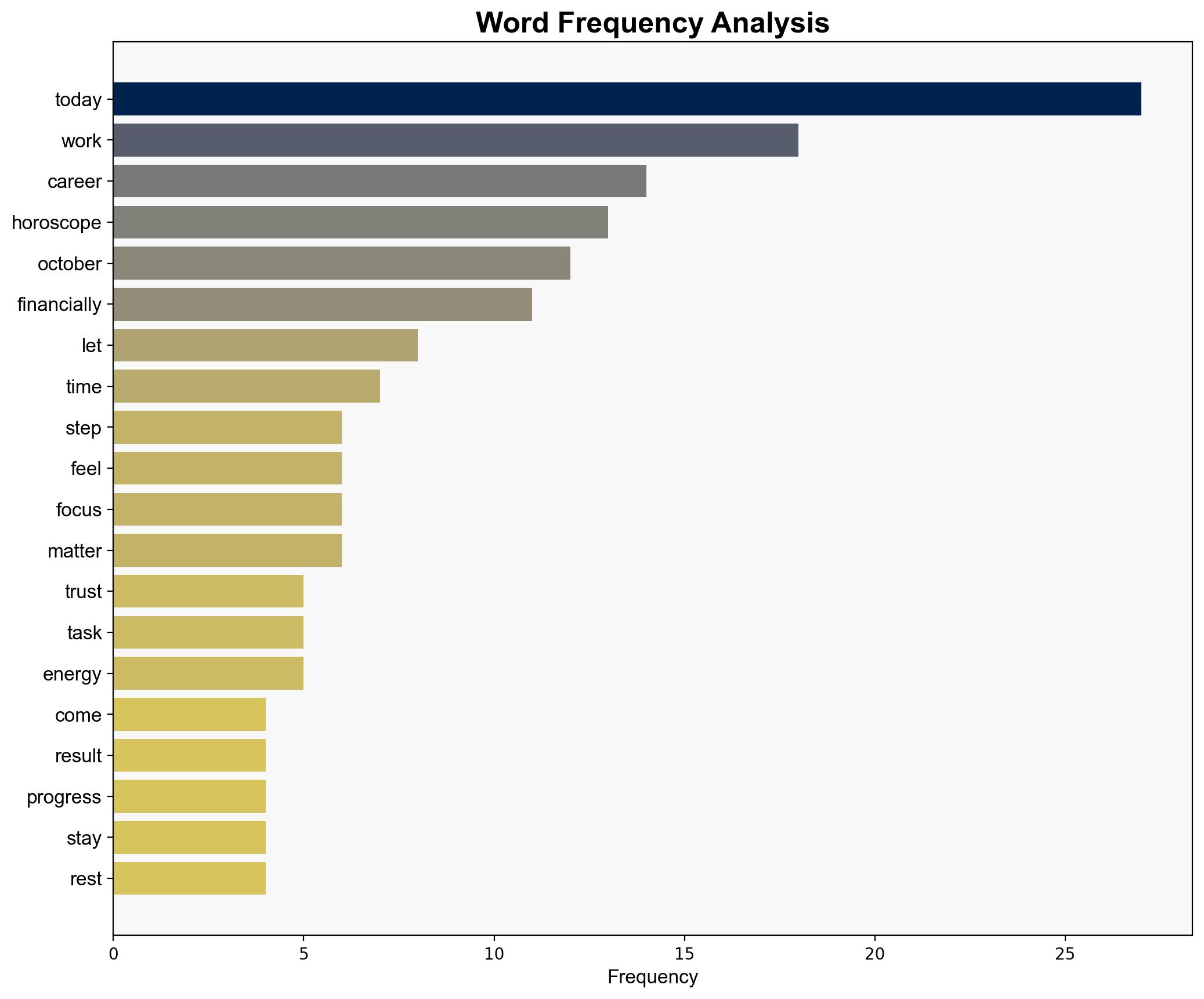 Daily Career Horoscope October 30 2025 Mars-Saturn Trine brings powerful alignment for long-term career goals - The Times of India - Image 3
