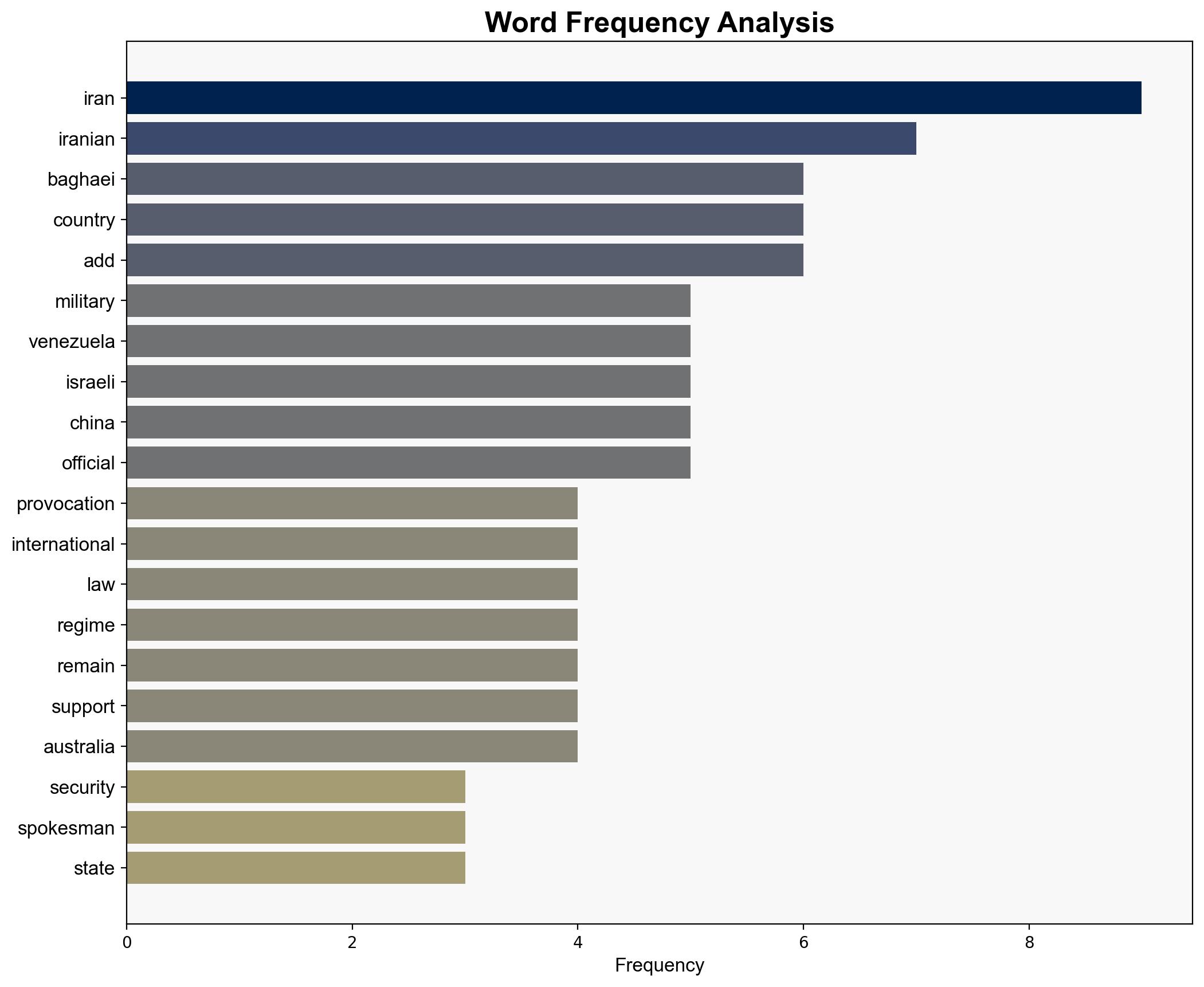 'Dangerous' Iran denounces US military provocations around Venezuela - Globalsecurity.org - Image 3