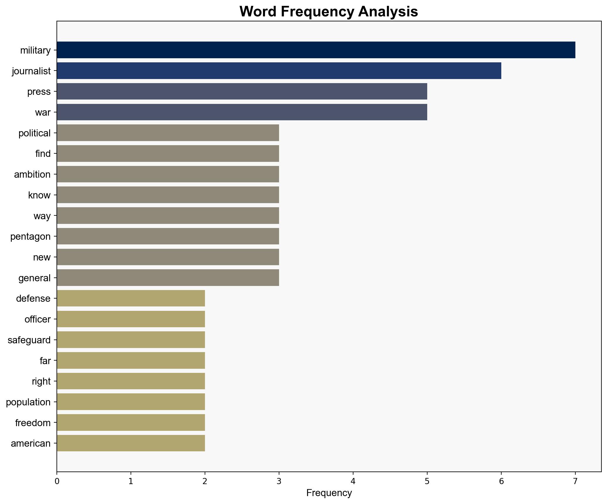 Darkness at the Pentagon - Hoover.org - Image 3