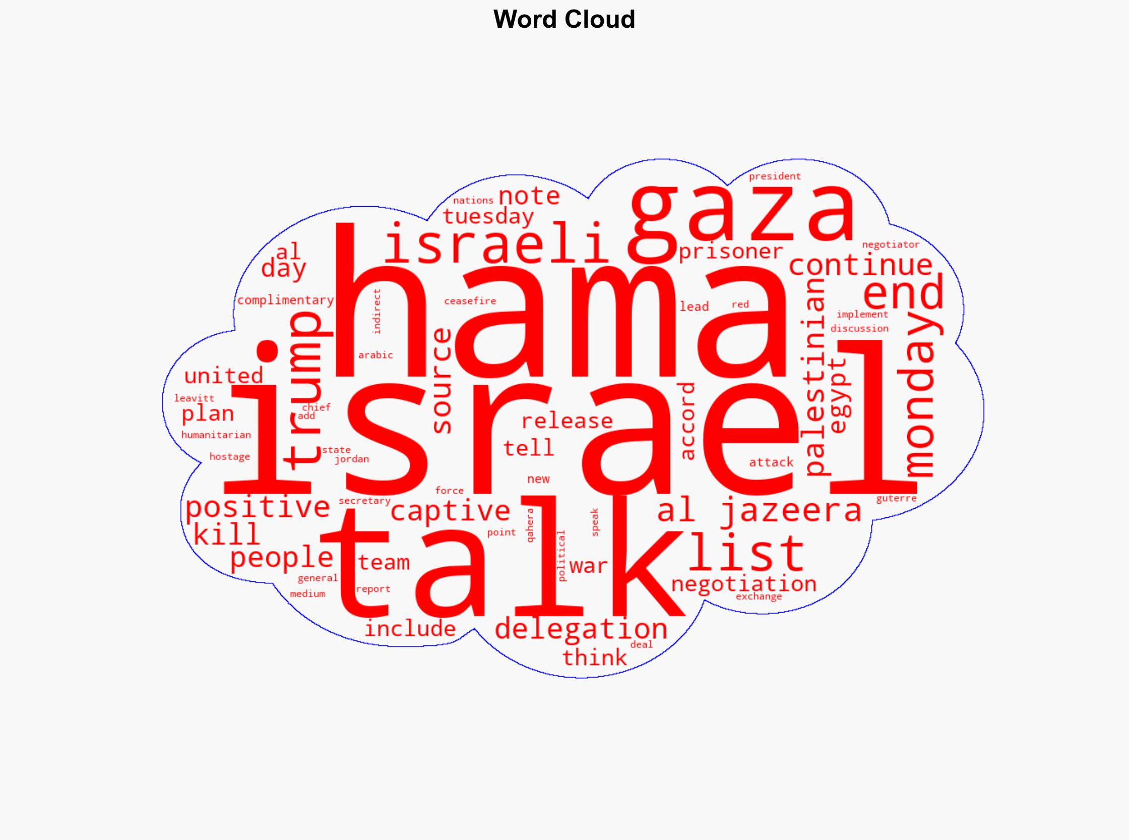 Day one of Gaza peace talks ends on positive note in Egypt - Al Jazeera English - Image 1