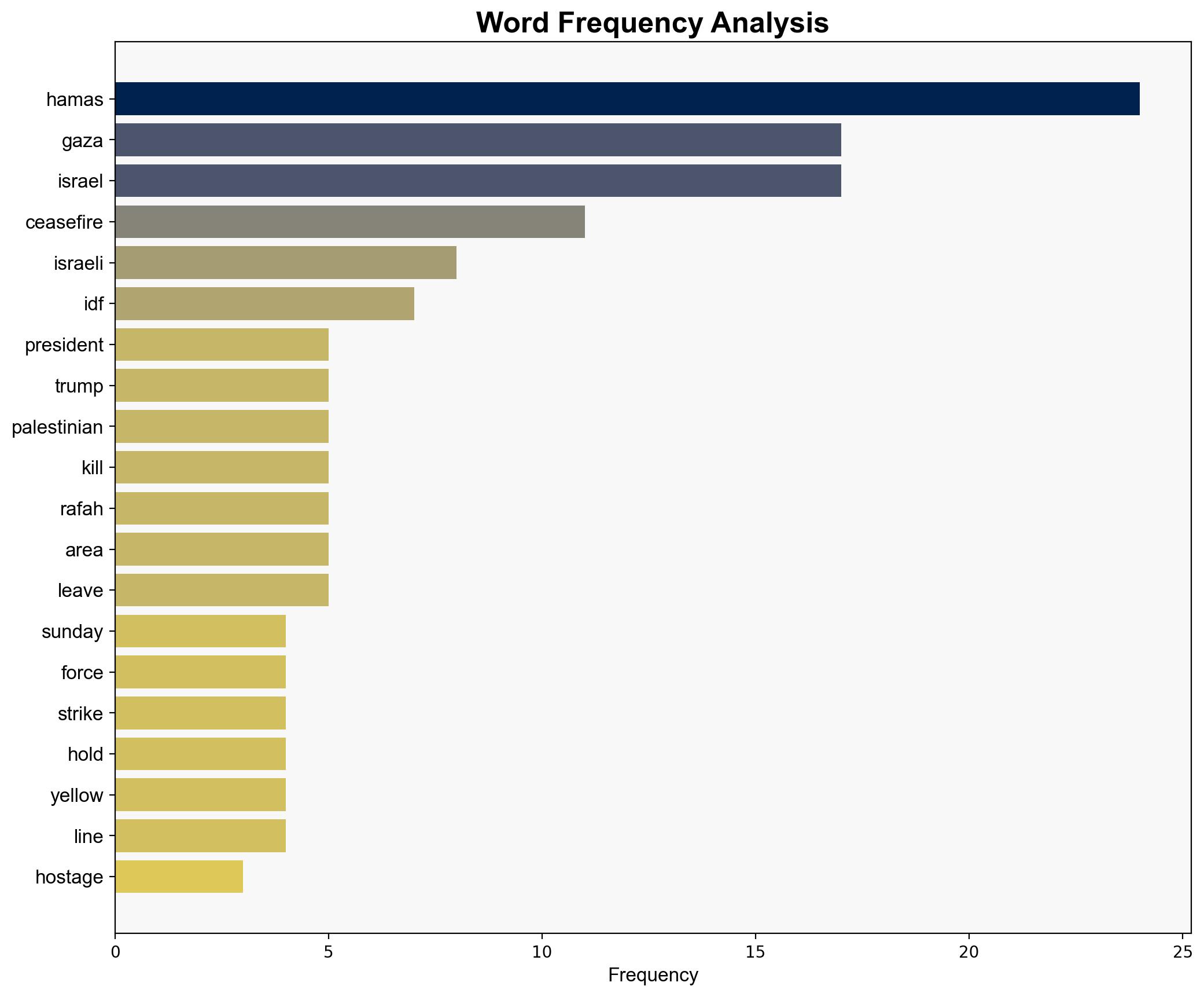 Deadly Gaza flare-up tests Israel-Hamas ceasefire - BBC News - Image 3