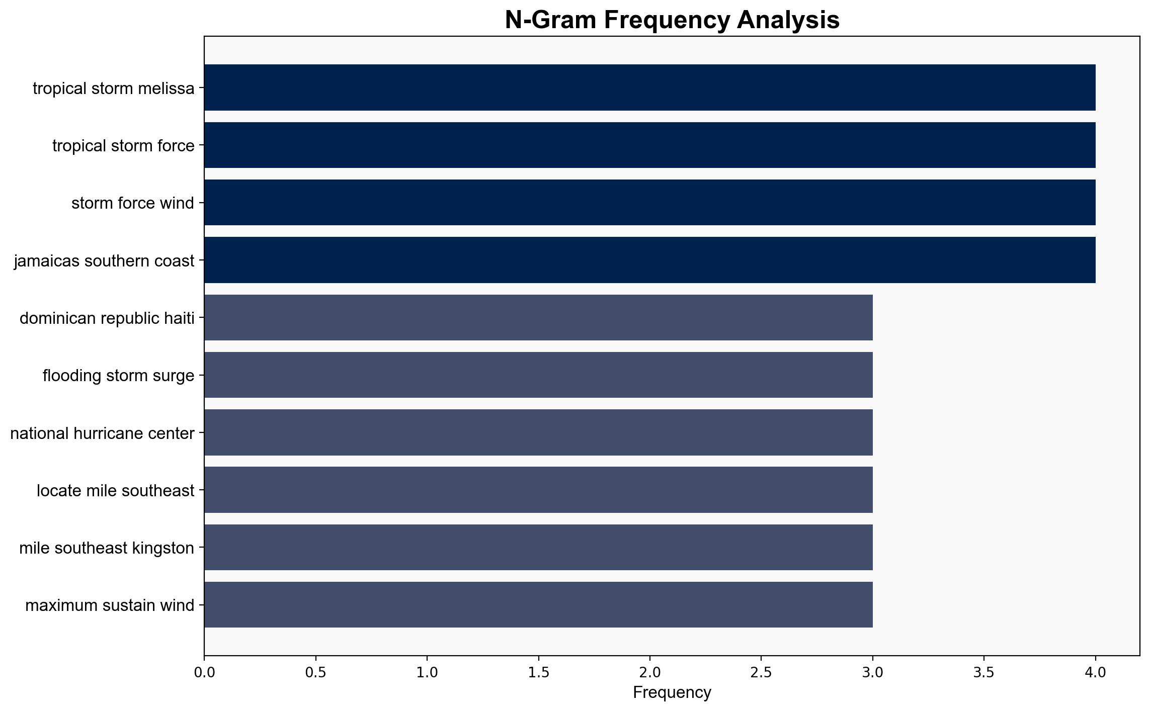 Deadly storm Melissa to turn into Monstrous Hurricane Ravaging flooding alert in Jamaica All about the extreme threat - The Times of India - Image 4