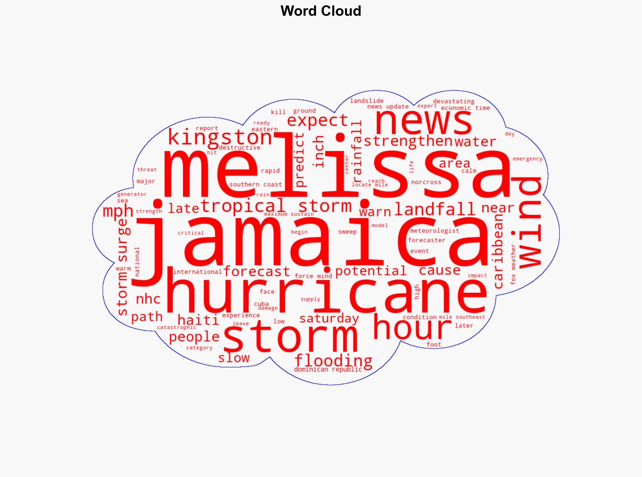 Deadly storm Melissa to turn into Monstrous Hurricane Ravaging flooding alert in Jamaica All about the extreme threat - The Times of India - Image 1