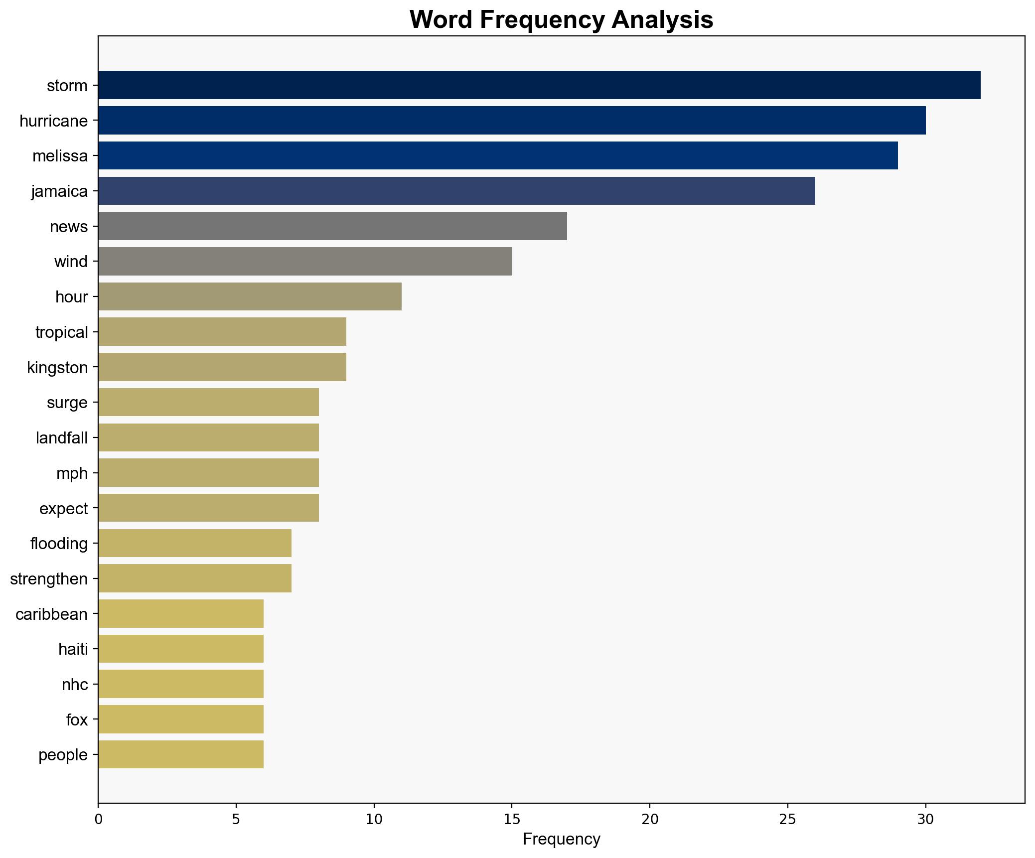 Deadly storm Melissa to turn into Monstrous Hurricane Ravaging flooding alert in Jamaica All about the extreme threat - The Times of India - Image 3