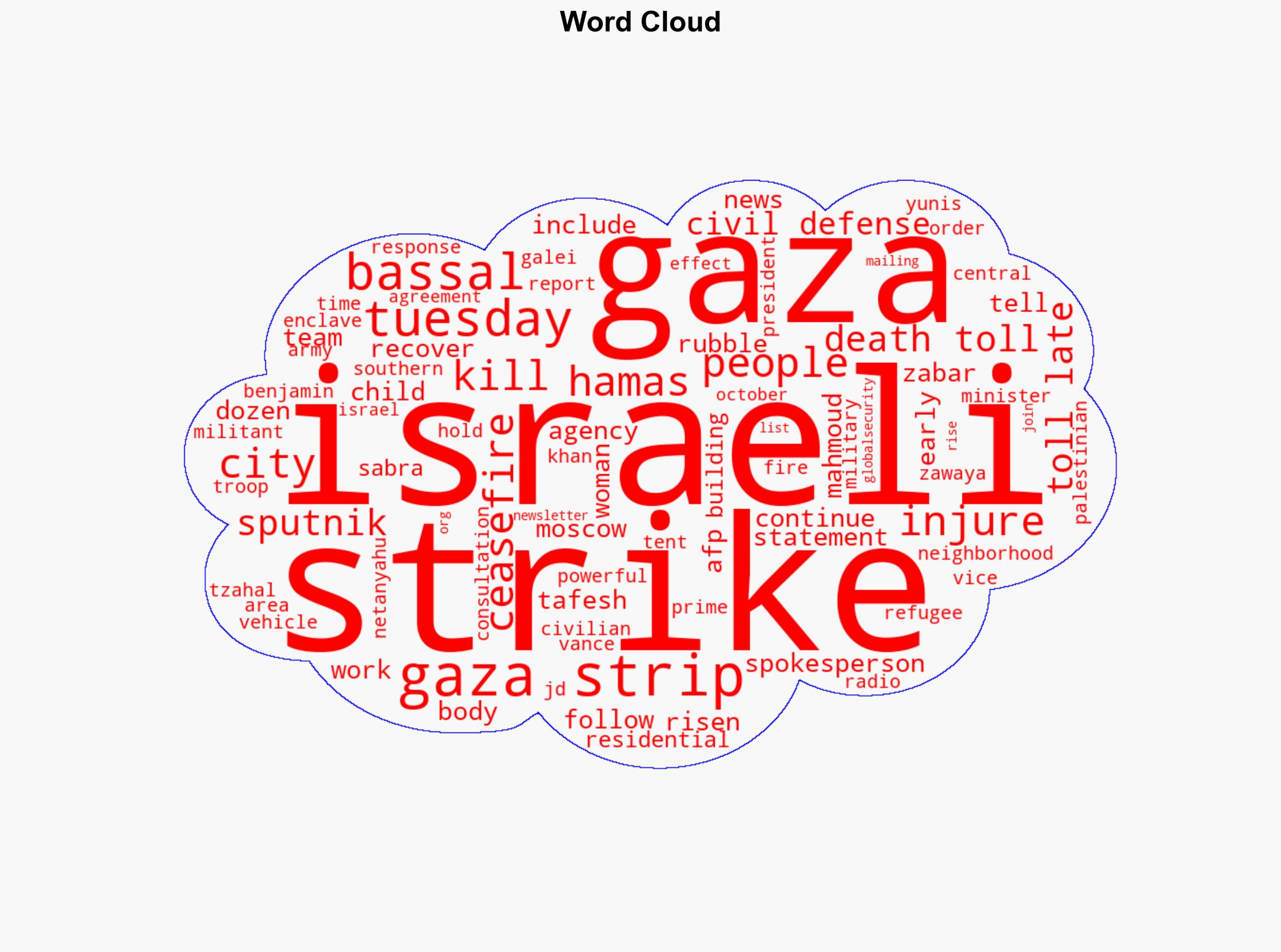 Death Toll From Latest Israeli Strikes on Gaza Rises to 30 - Civil Defense - Globalsecurity.org - Image 1