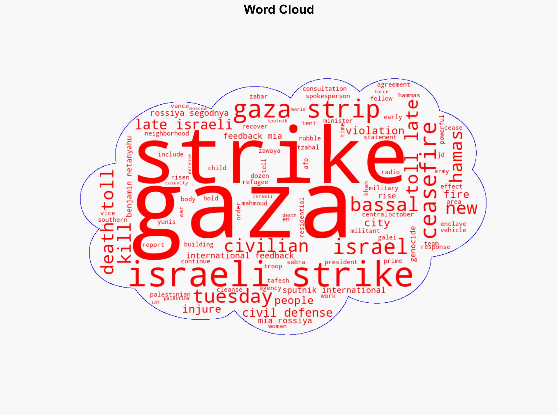 Death Toll From Latest Israeli Strikes on Gaza Rises to 30 - Civil Defense - Sputnikglobe.com - Image 1