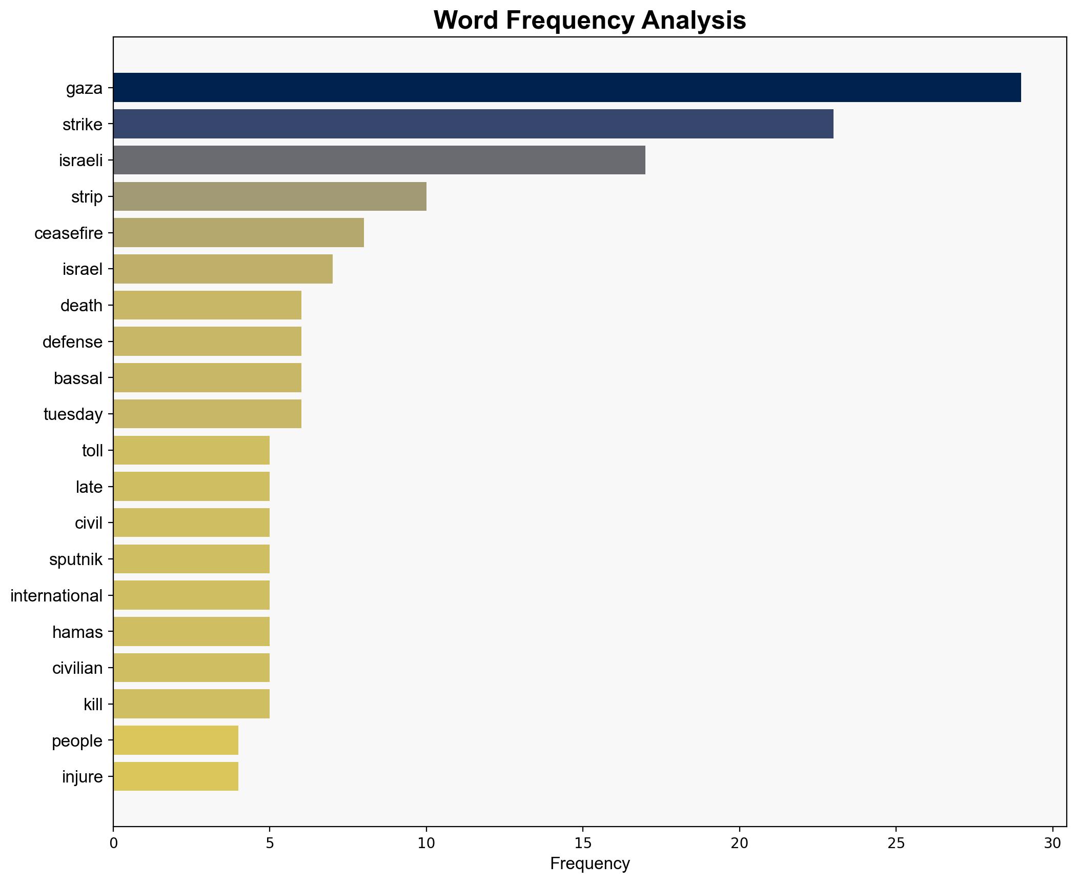 Death Toll From Latest Israeli Strikes on Gaza Rises to 30 - Civil Defense - Sputnikglobe.com - Image 3