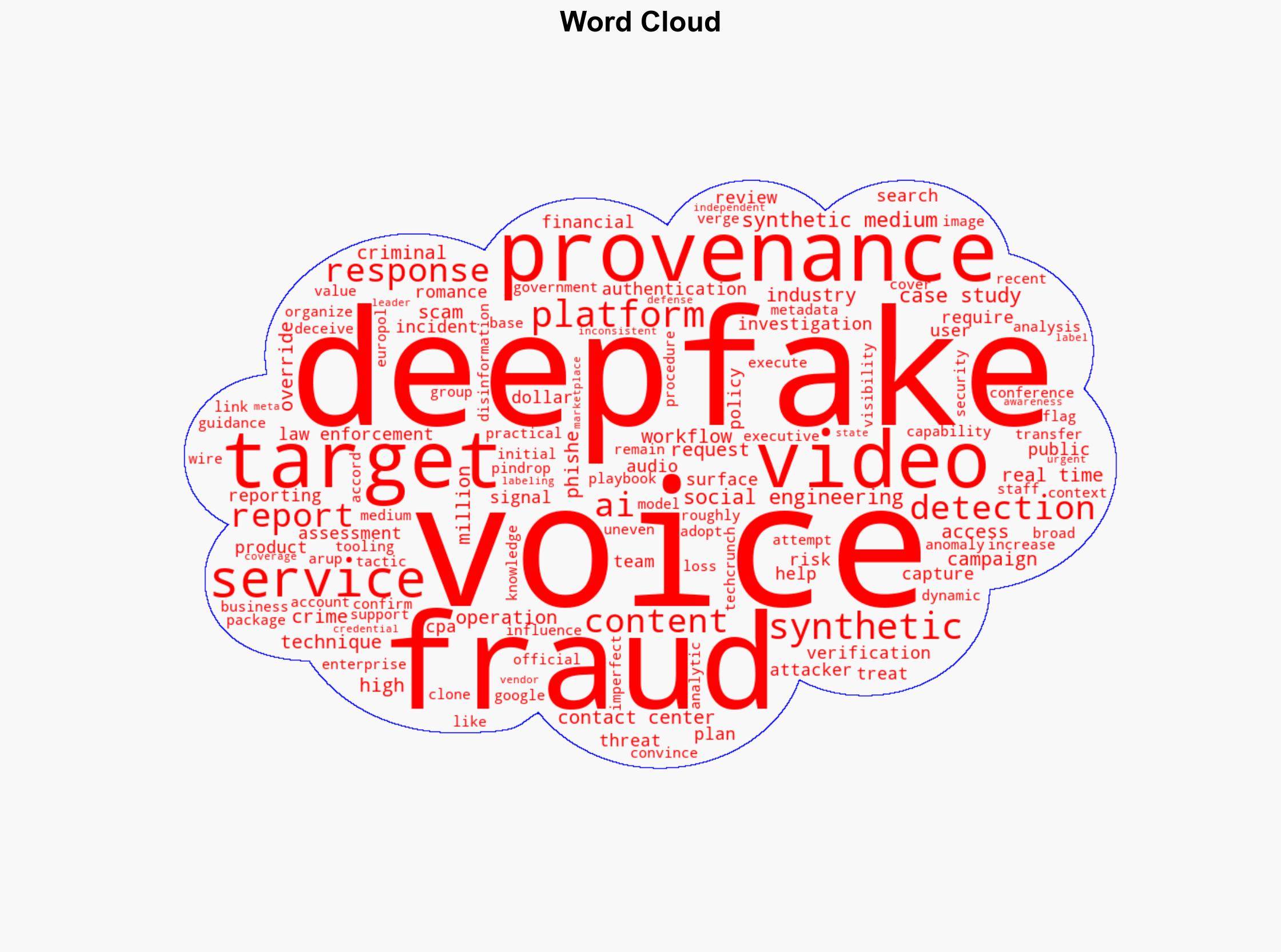 Deepfake-as-a-Service 2025 How Voice Cloning and Synthetic Media Fraud Are Changing Enterprise Defenses - Darknet.org.uk - Image 1