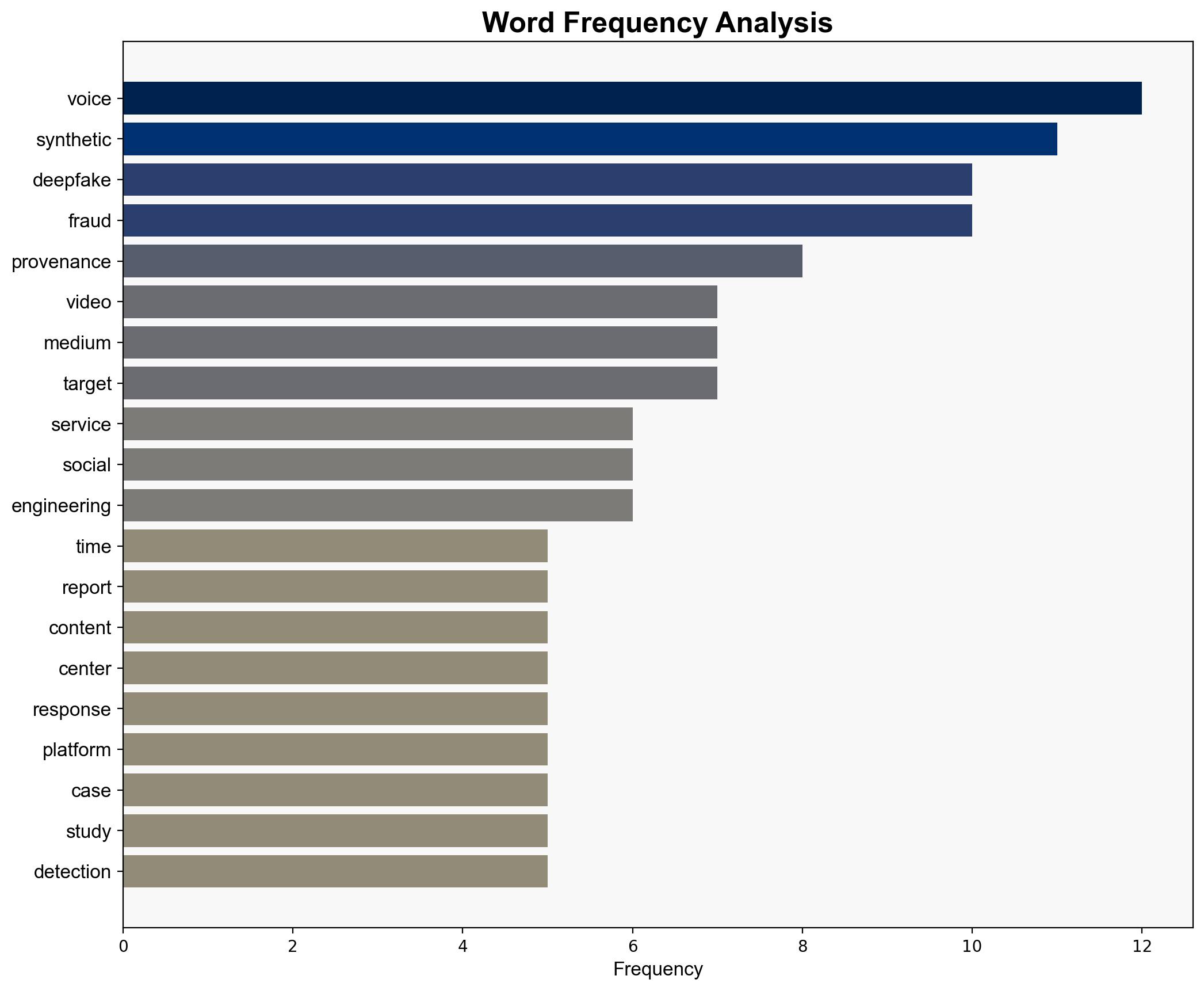 Deepfake-as-a-Service 2025 How Voice Cloning and Synthetic Media Fraud Are Changing Enterprise Defenses - Darknet.org.uk - Image 3