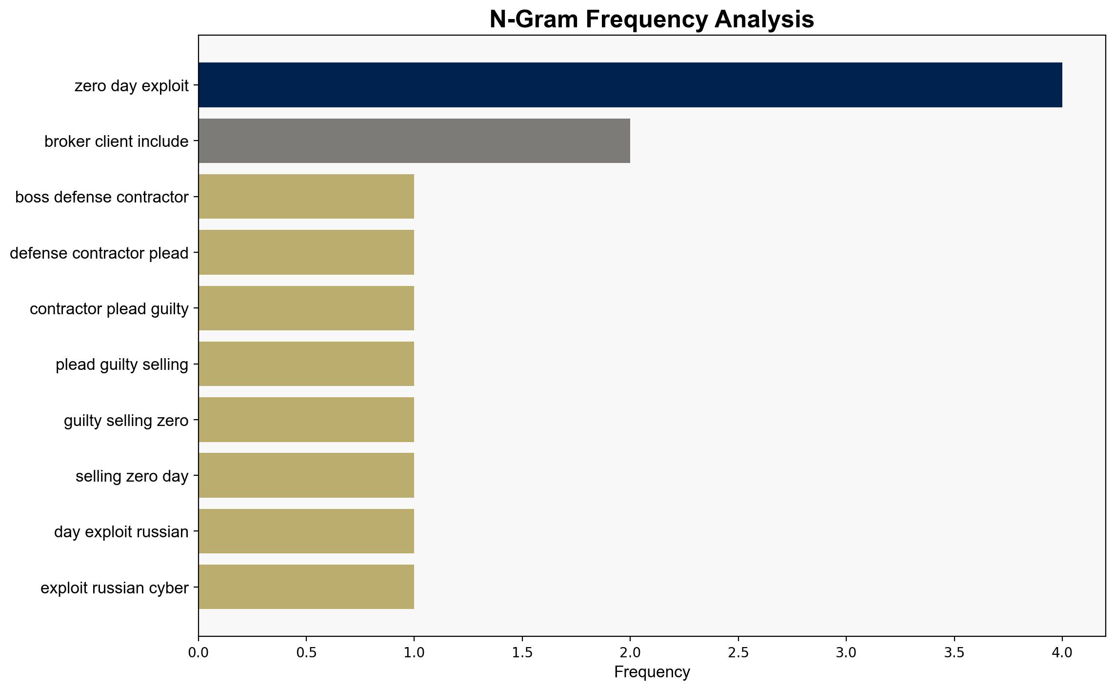 Defense Contractor Boss Pleads Guilty to Selling Zero-Day Exploits to Russia - Infosecurity Magazine - Image 4