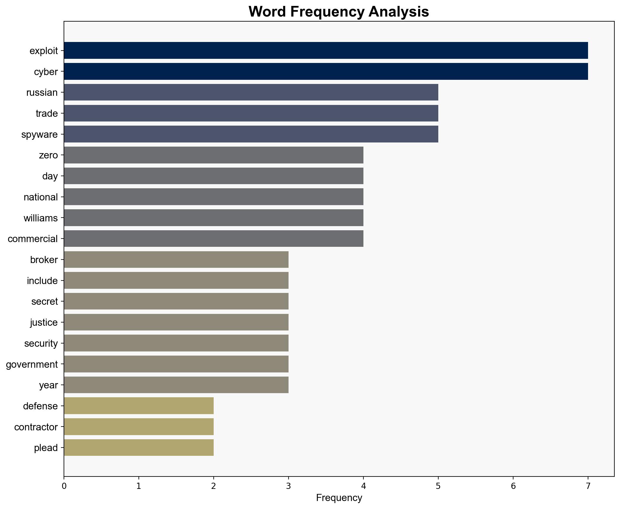 Defense Contractor Boss Pleads Guilty to Selling Zero-Day Exploits to Russia - Infosecurity Magazine - Image 3