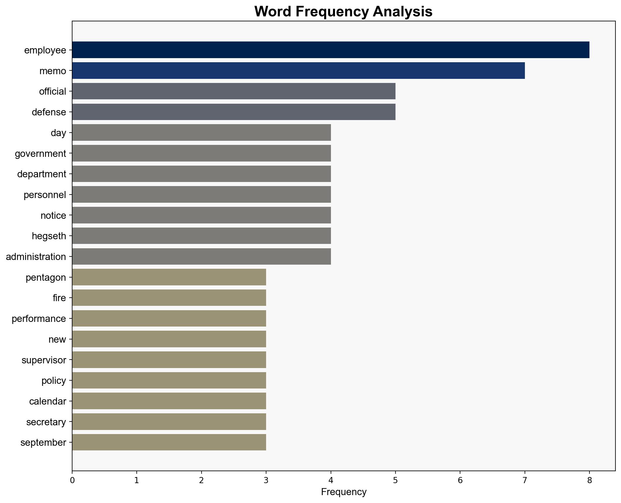 Defense Department takes steps to fire civilian employees with 'speed and conviction' - NBC News - Image 3