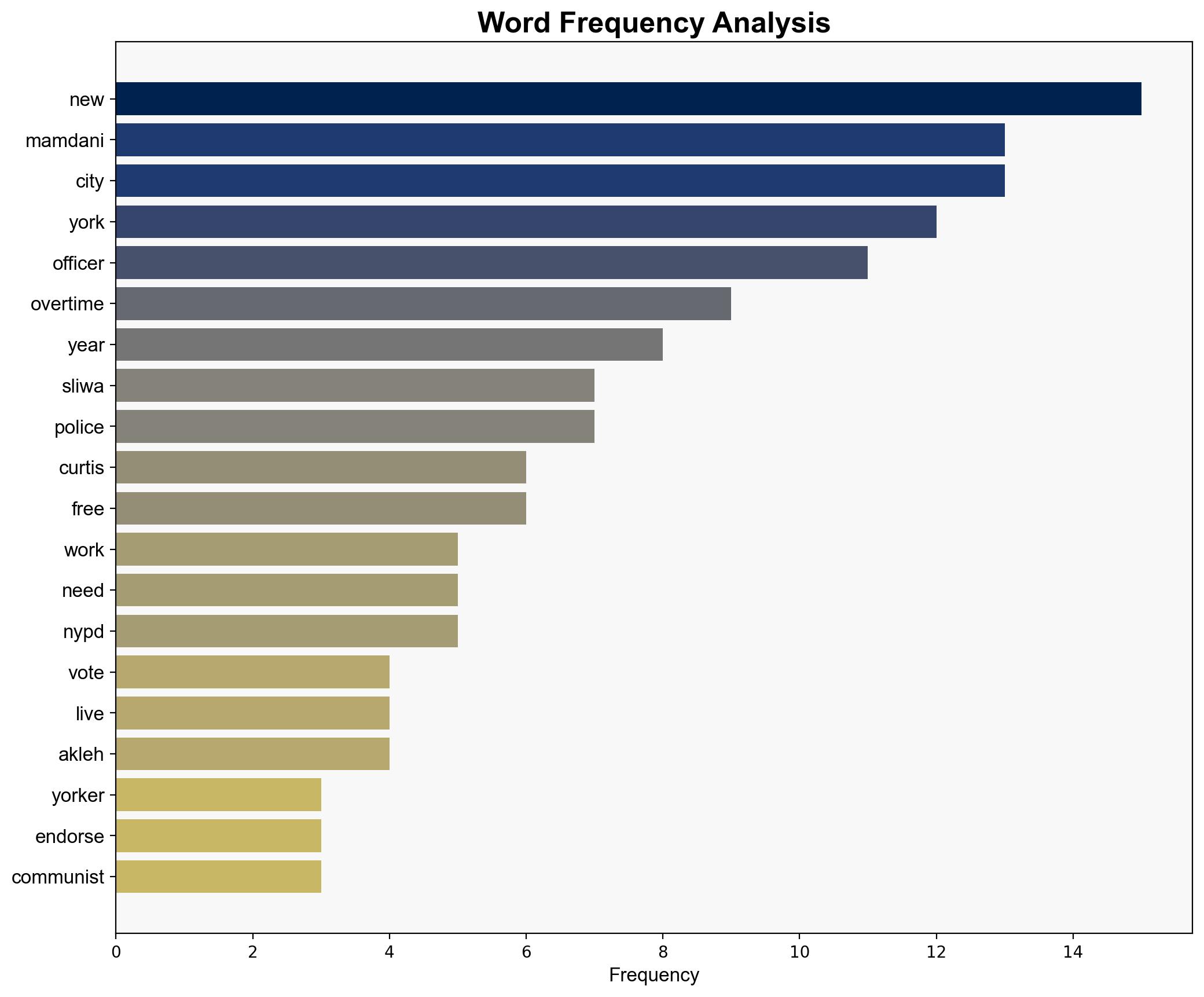 Defund Mamdani - Americanthinker.com - Image 3