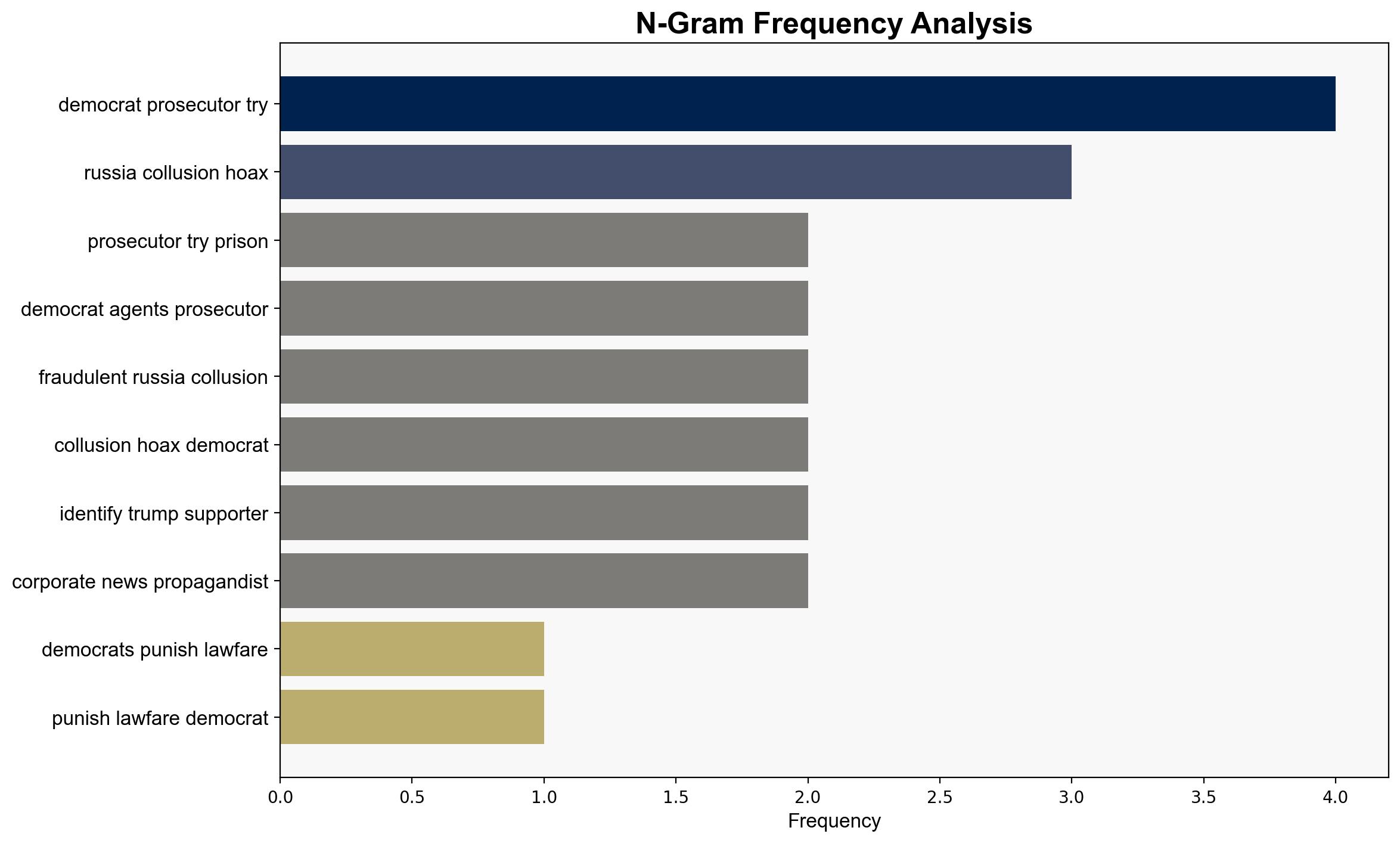 Democrats Must Be Punished for Their Lawfare - Americanthinker.com - Image 4