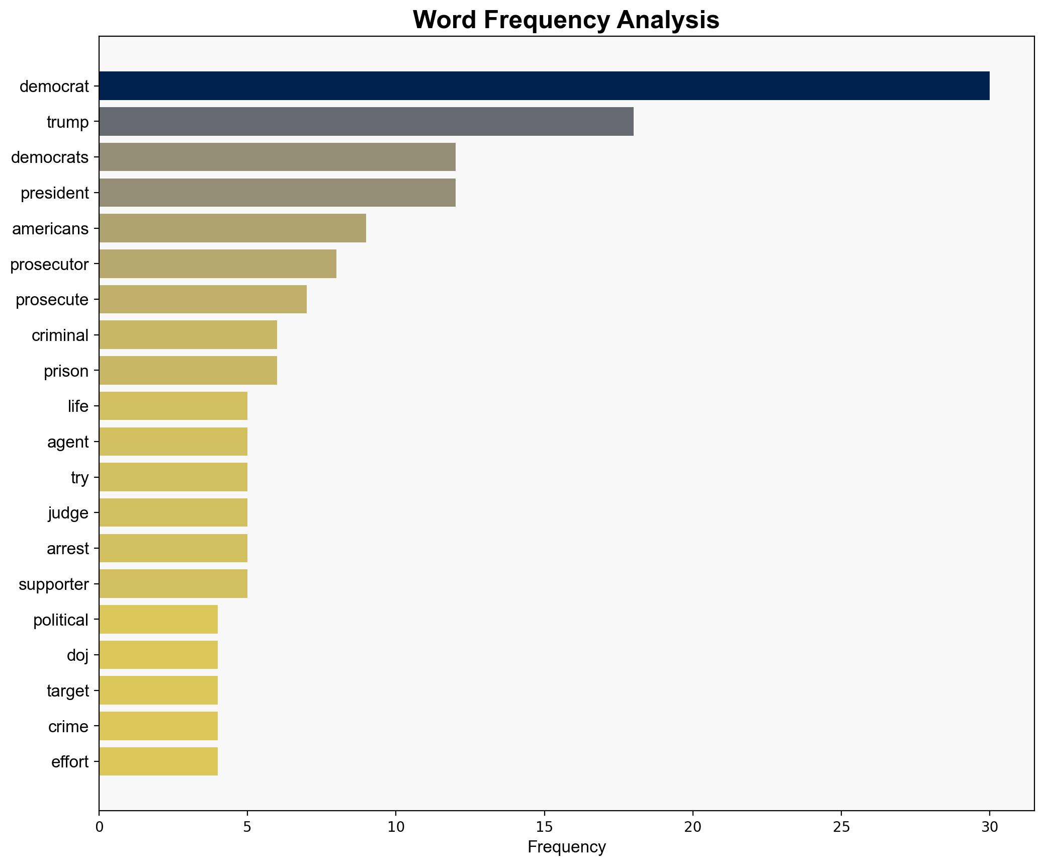 Democrats Must Be Punished for Their Lawfare - Americanthinker.com - Image 3