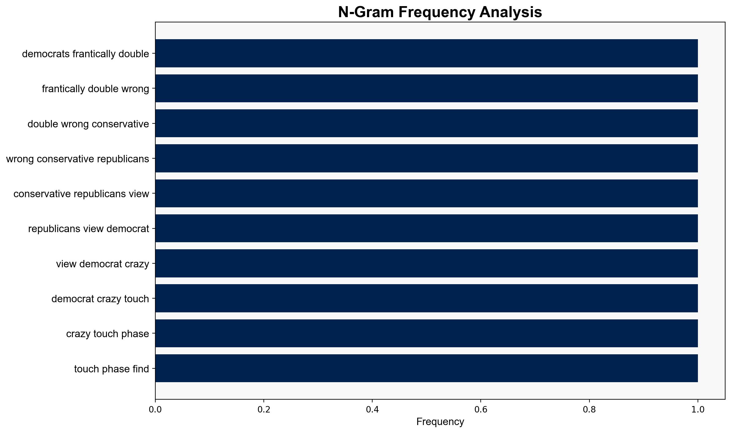 Democrats are frantically doubling down on all the wrong things - Americanthinker.com - Image 4