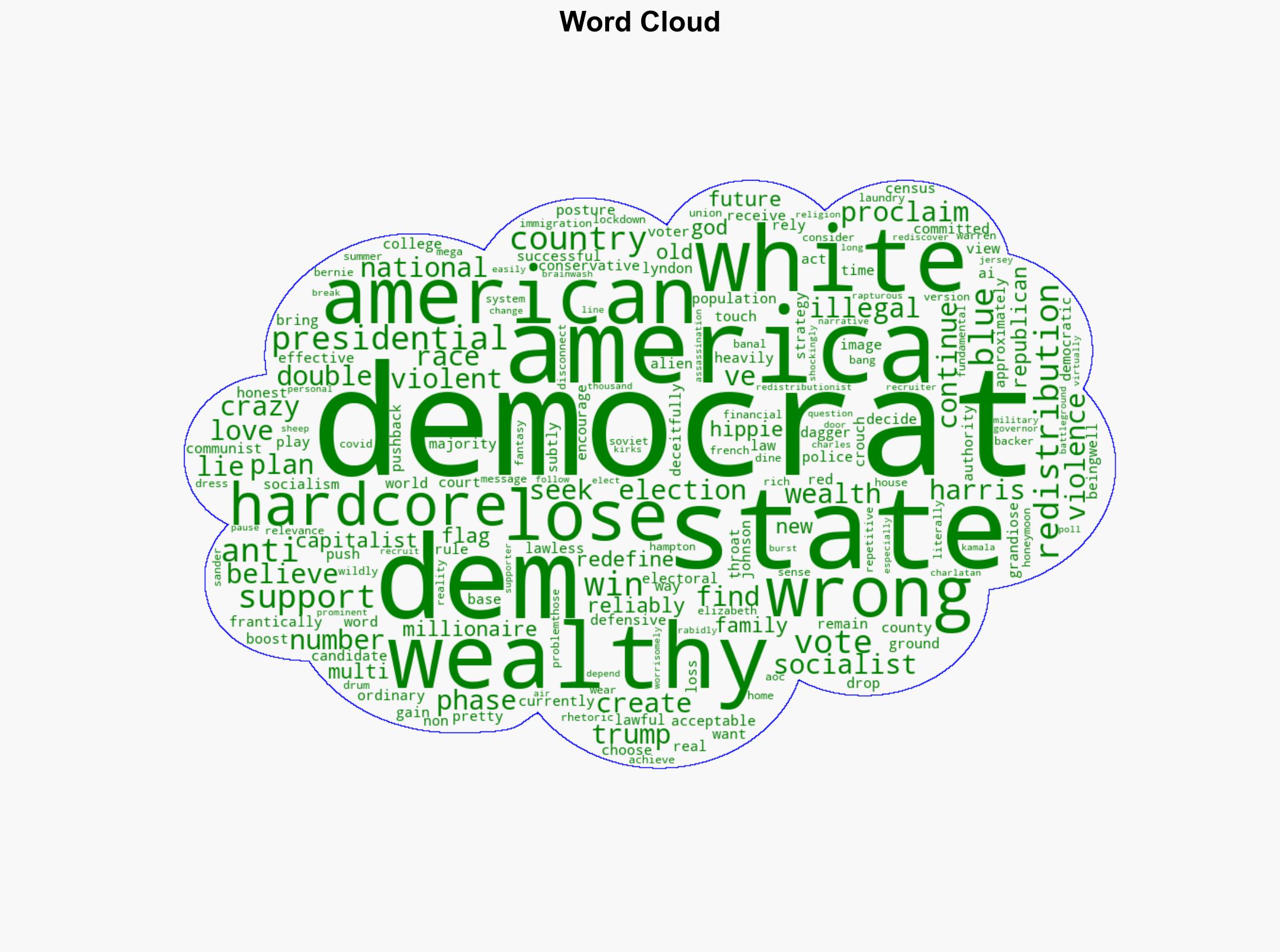 Democrats are frantically doubling down on all the wrong things - Americanthinker.com - Image 1