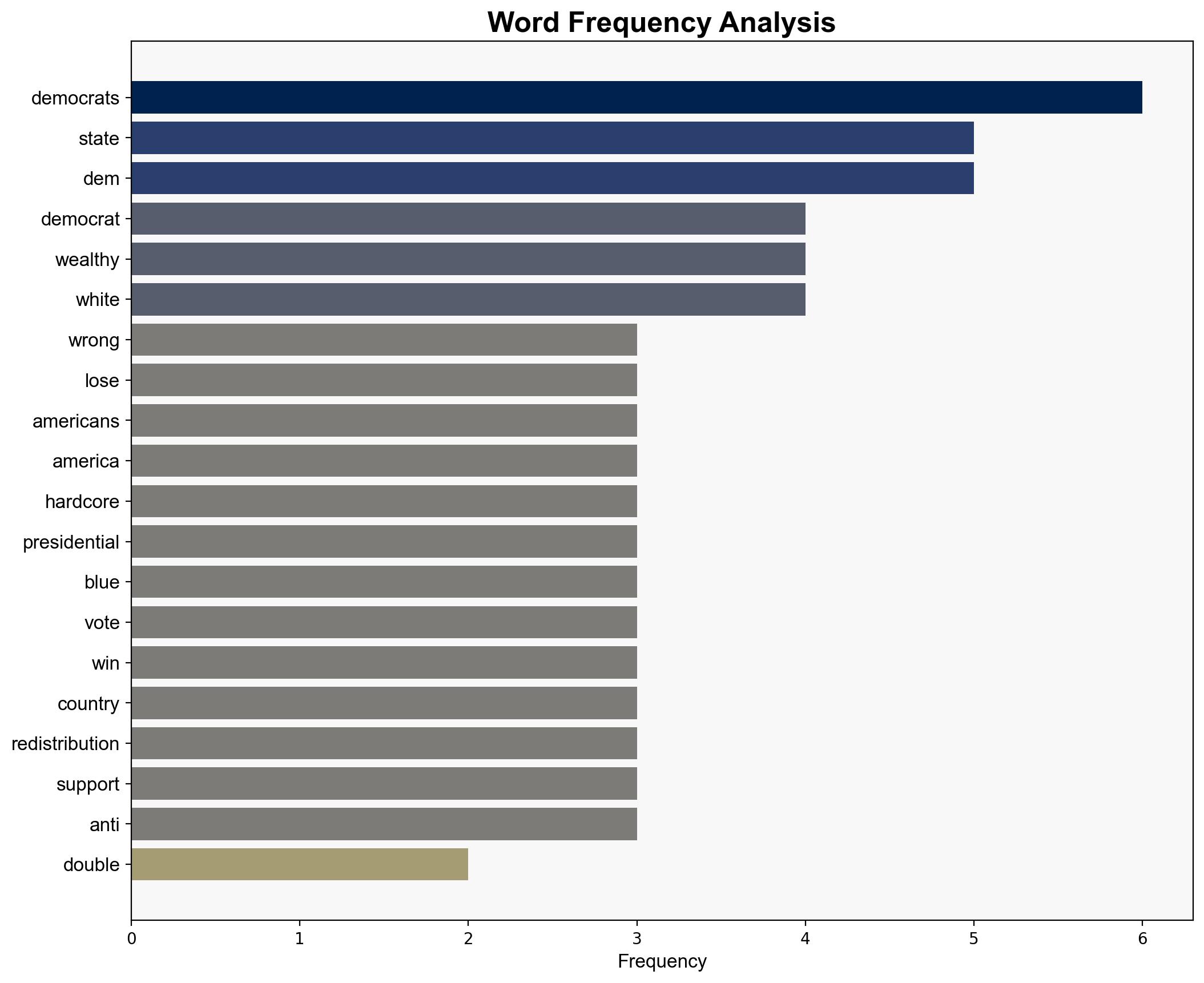 Democrats are frantically doubling down on all the wrong things - Americanthinker.com - Image 3
