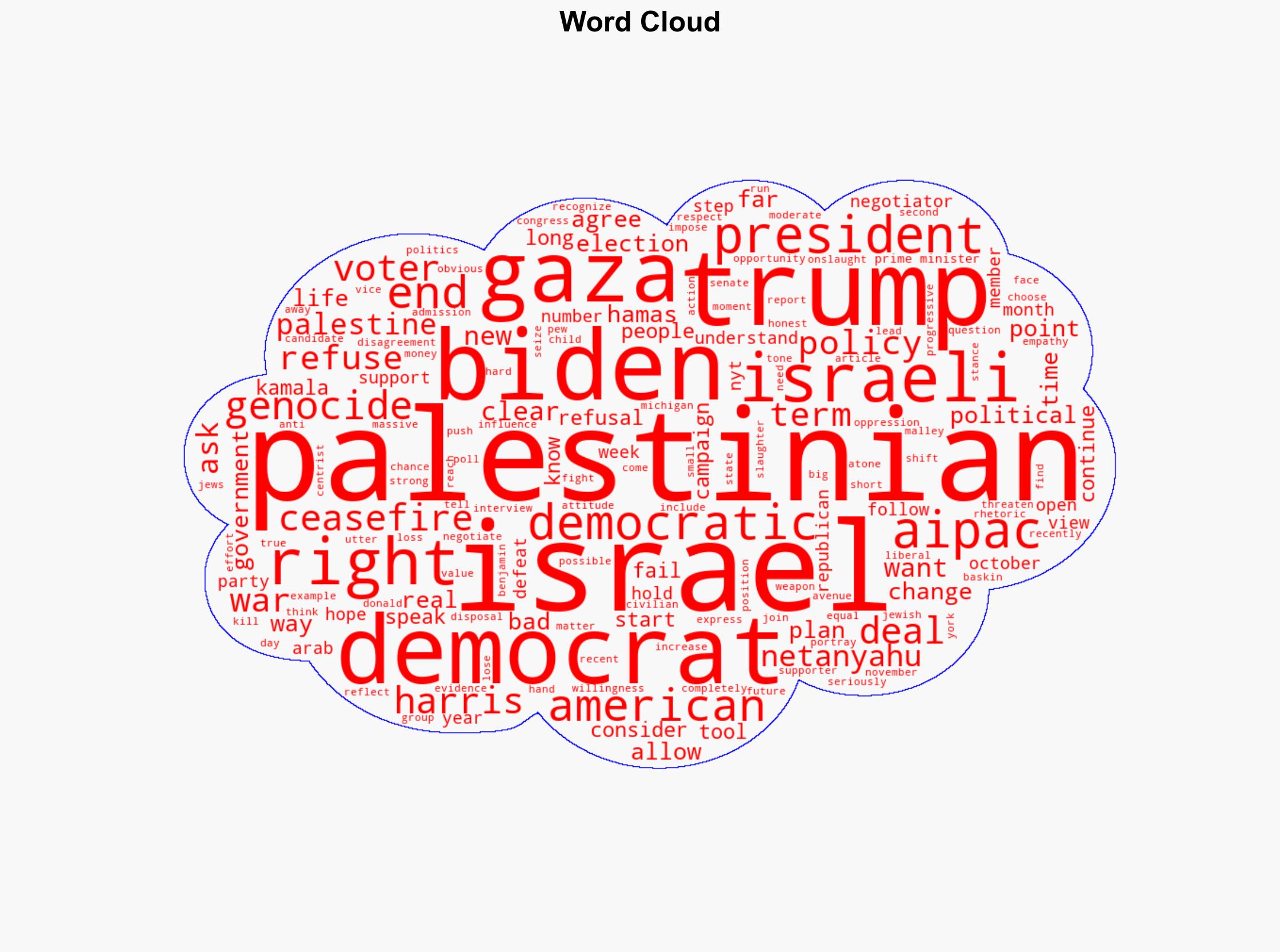 Democrats finally seem ready to address the Gaza genocide but it wont matter if they dont support Palestinian rights - Mondoweiss - Image 1