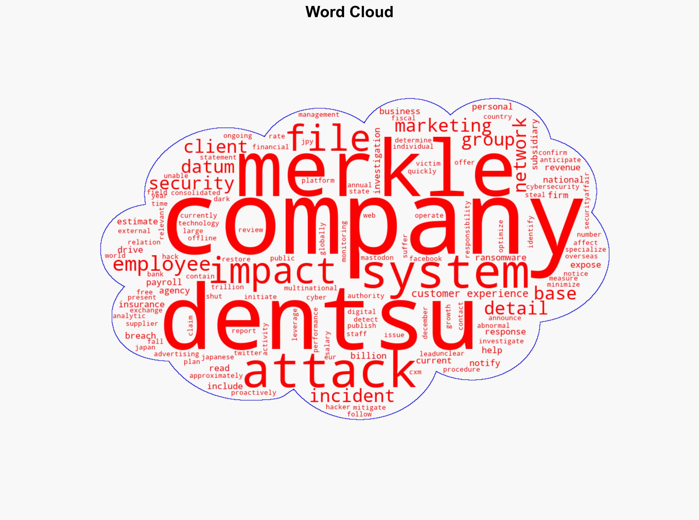 Dentsus US subsidiary Merkle hit by cyberattack staff and client data exposed - Securityaffairs.com - Image 1