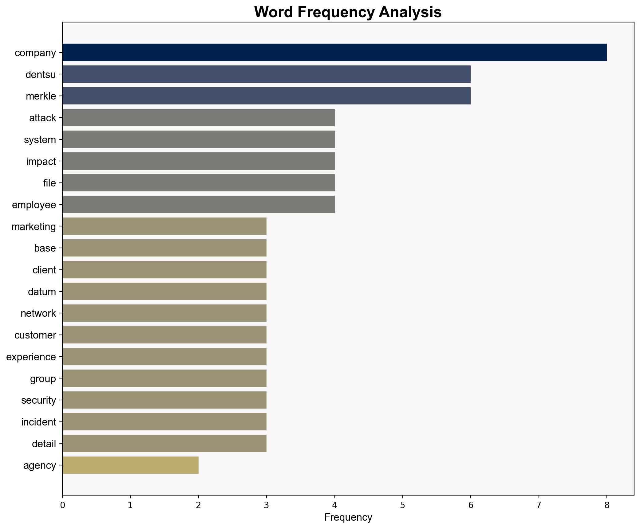 Dentsus US subsidiary Merkle hit by cyberattack staff and client data exposed - Securityaffairs.com - Image 3