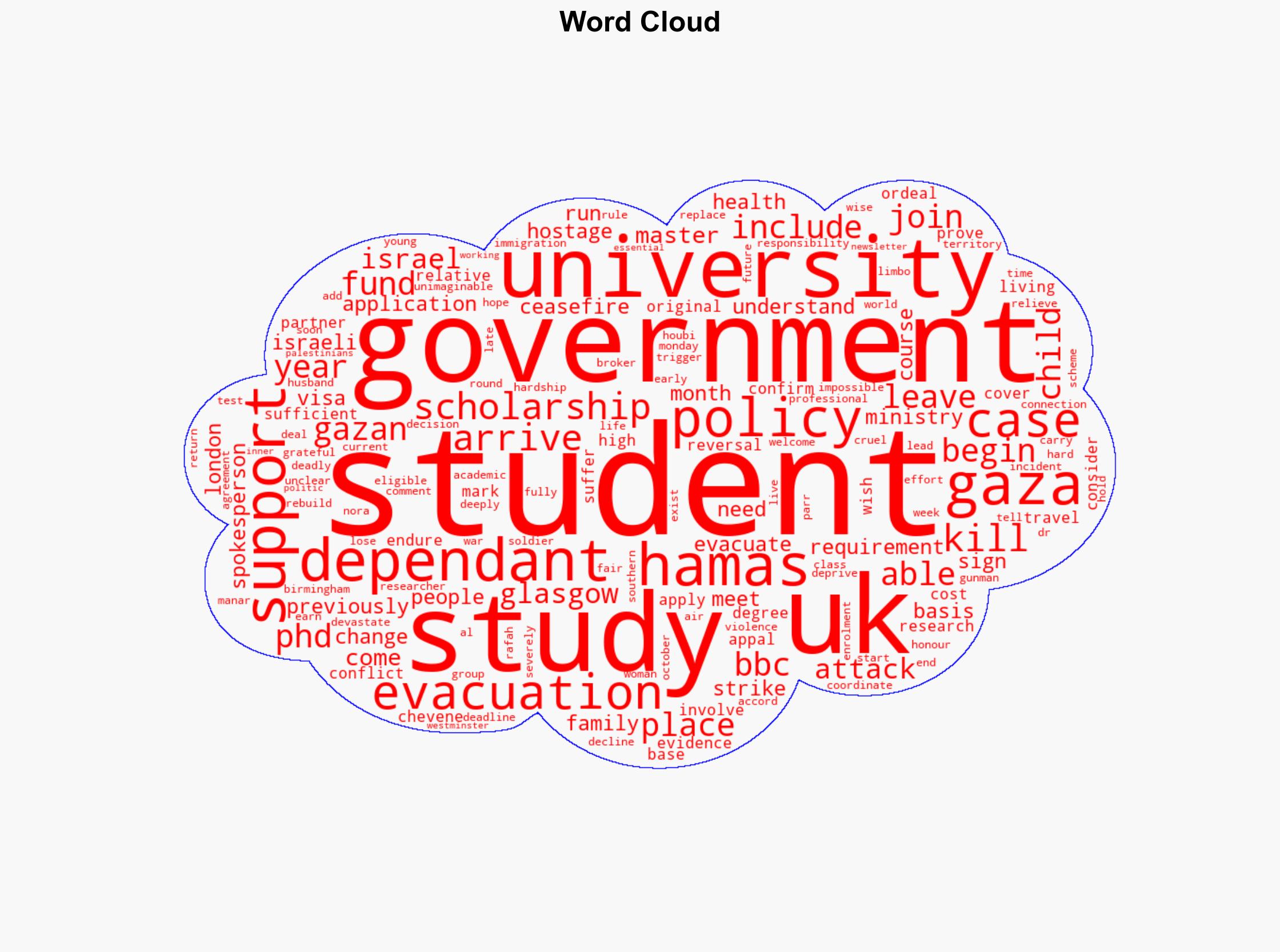 Dependants of Gazan students can join them in UK government says - BBC News - Image 1