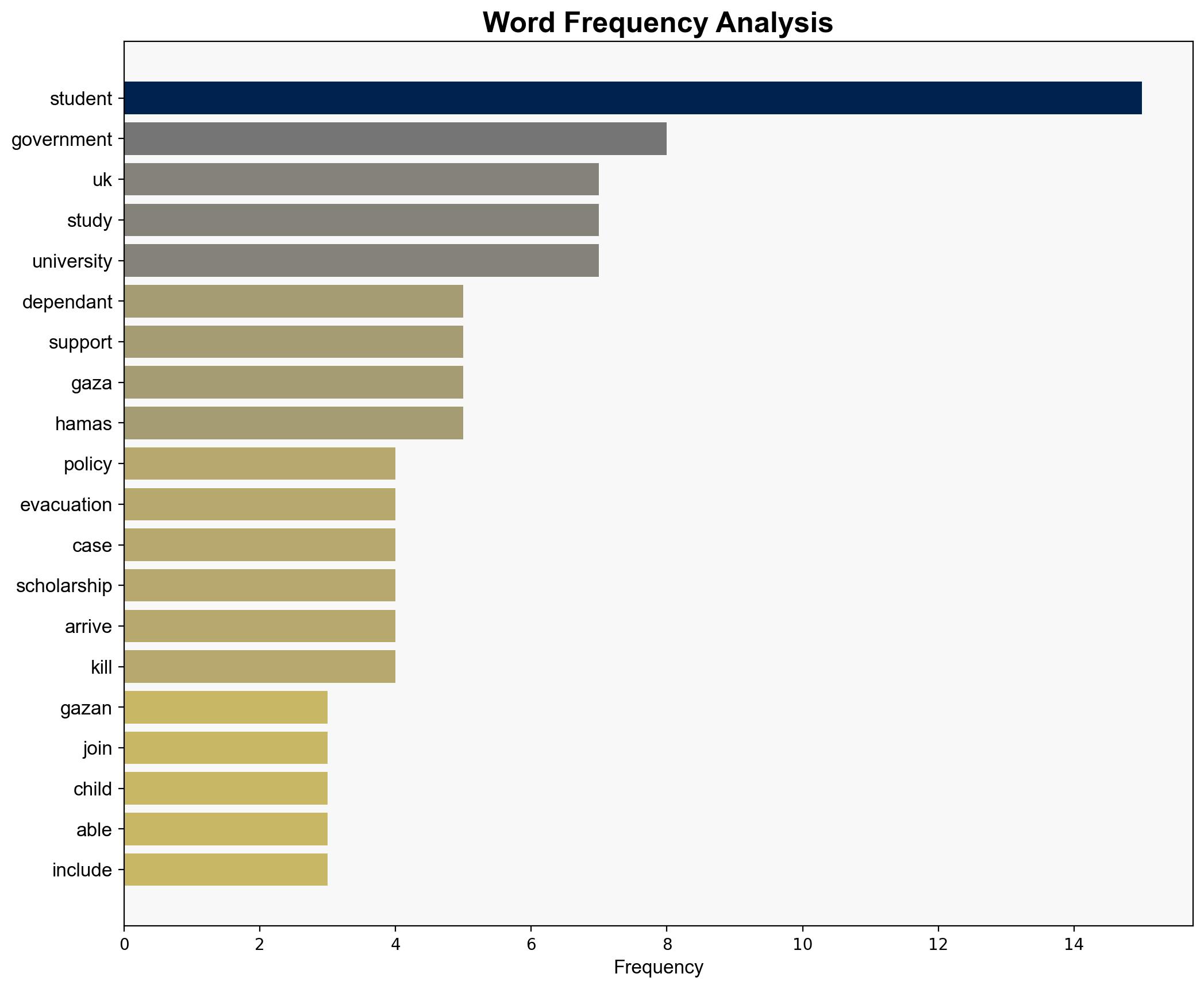Dependants of Gazan students can join them in UK government says - BBC News - Image 3