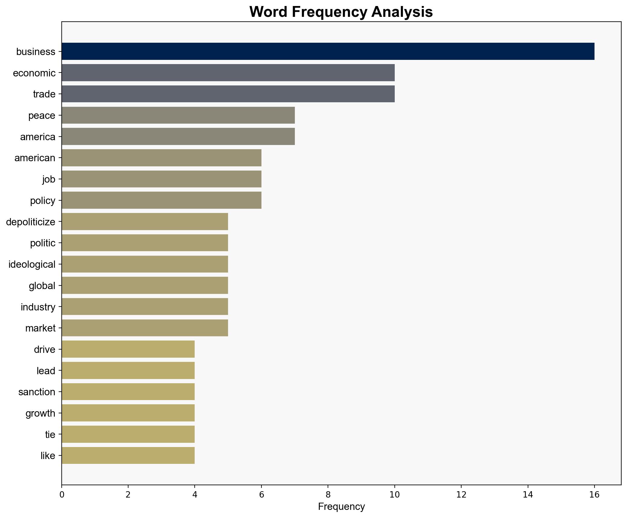 Depoliticizing Business Reviving American Prosperity - Americanthinker.com - Image 3