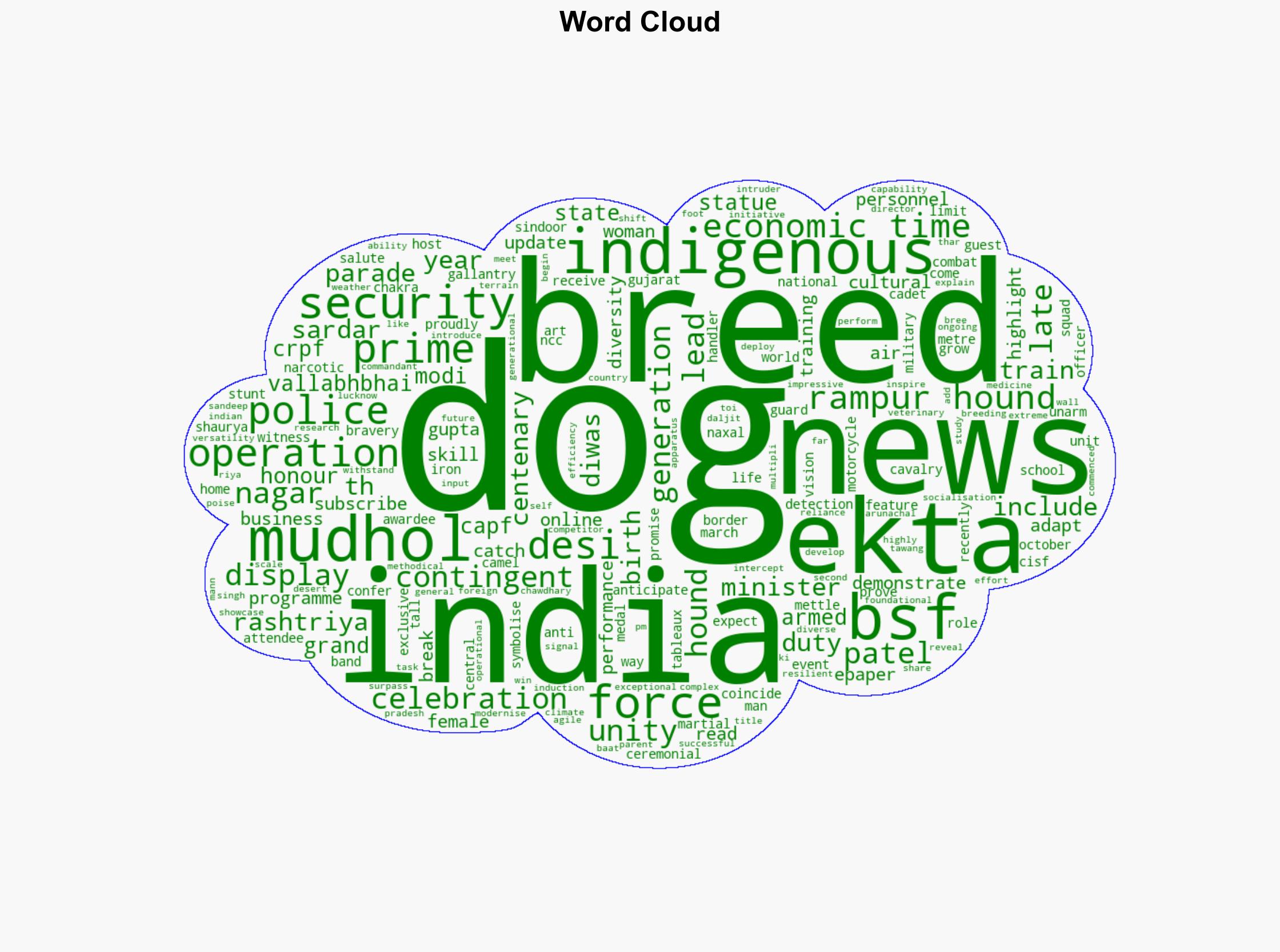 Desi dogs take charge After proving their mettle in anti-Naxal and border ops Mudhol Rampur hounds to wow PM on Ekta Diwas - The Times of India - Image 1