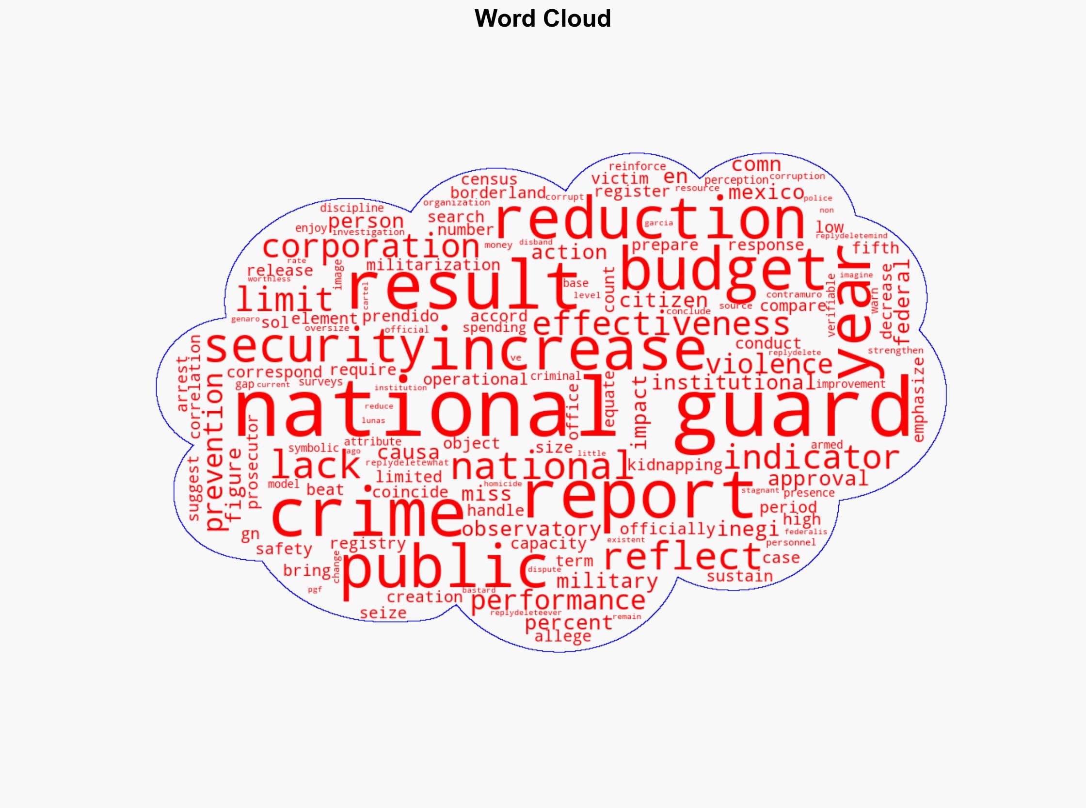 Despite Budget Increase National Guard Shows Limited Results in the Face of Violence - Borderlandbeat.com - Image 1