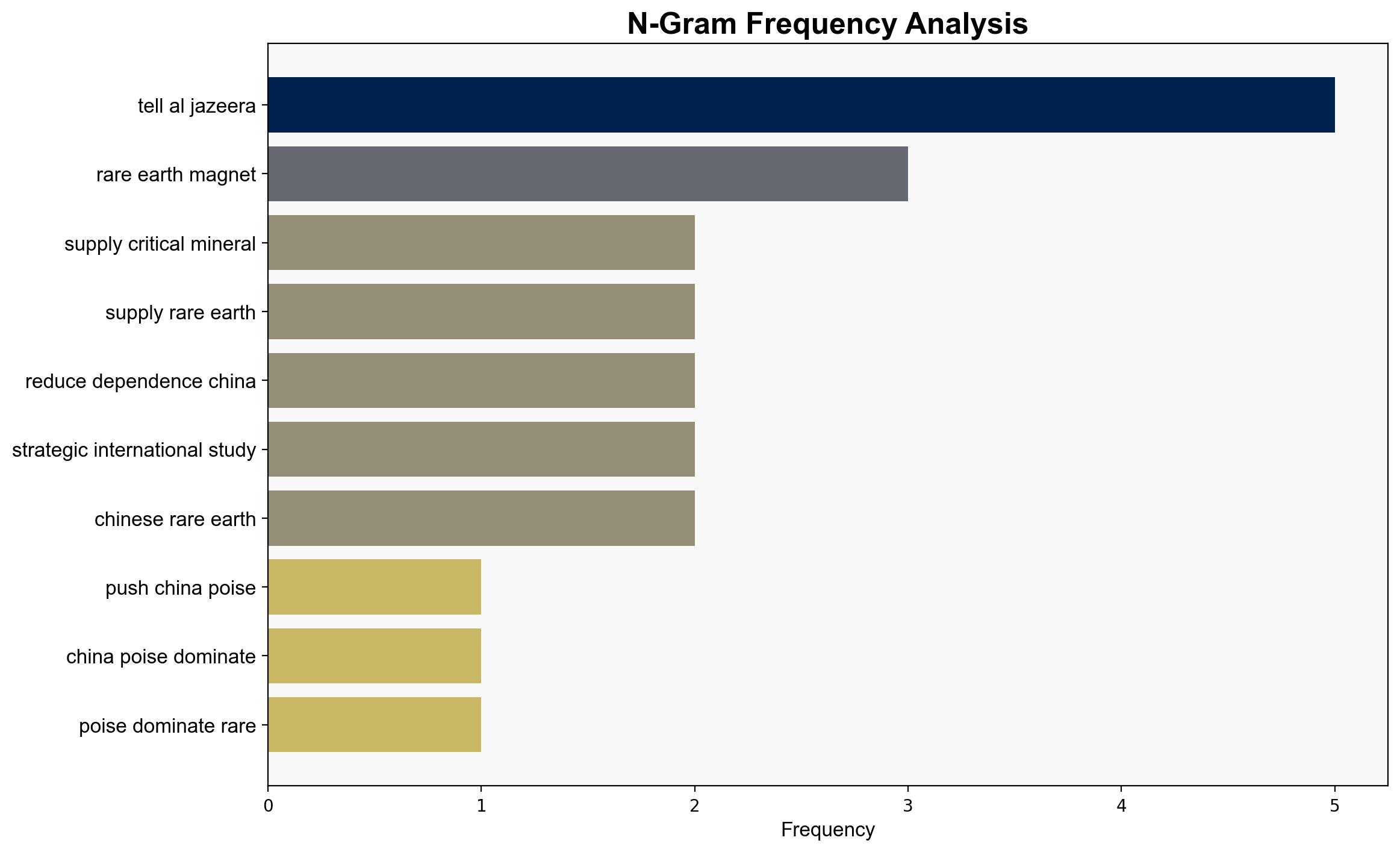 Despite US push China poised to dominate rare earths for years - Al Jazeera English - Image 4