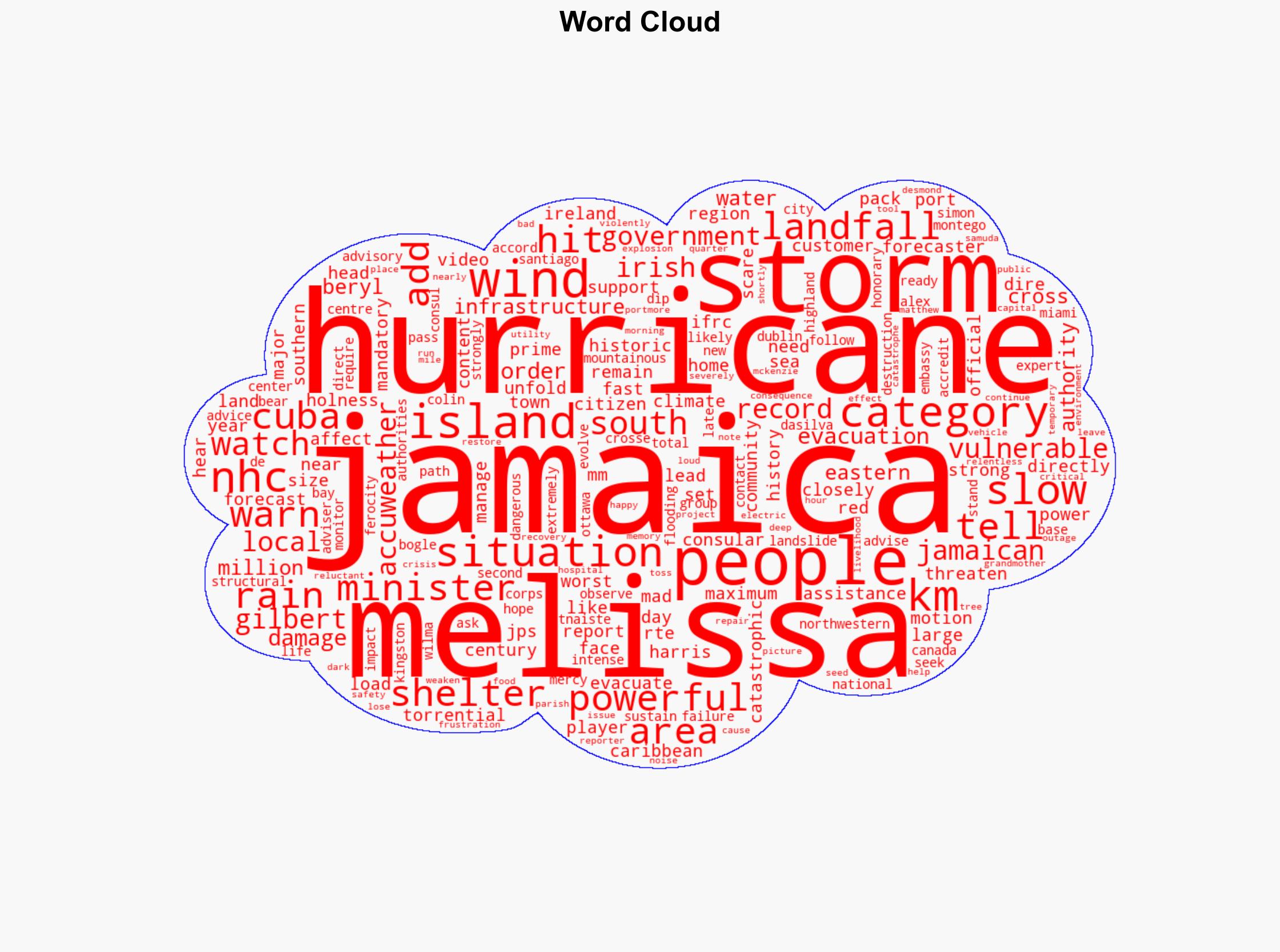 Destruction fears in Jamaica due to Hurricane Melissa - RTE - Image 1