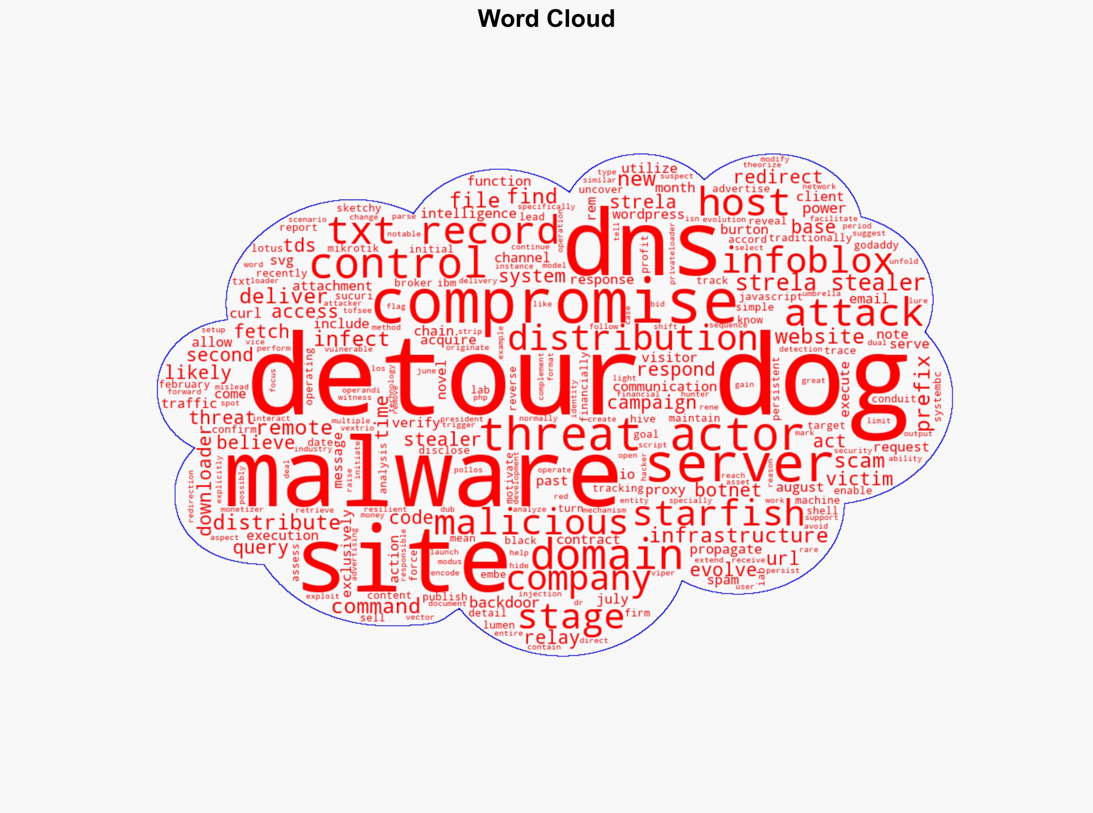 Detour Dog Caught Running DNS-Powered Malware Factory for Strela Stealer - Internet - Image 1