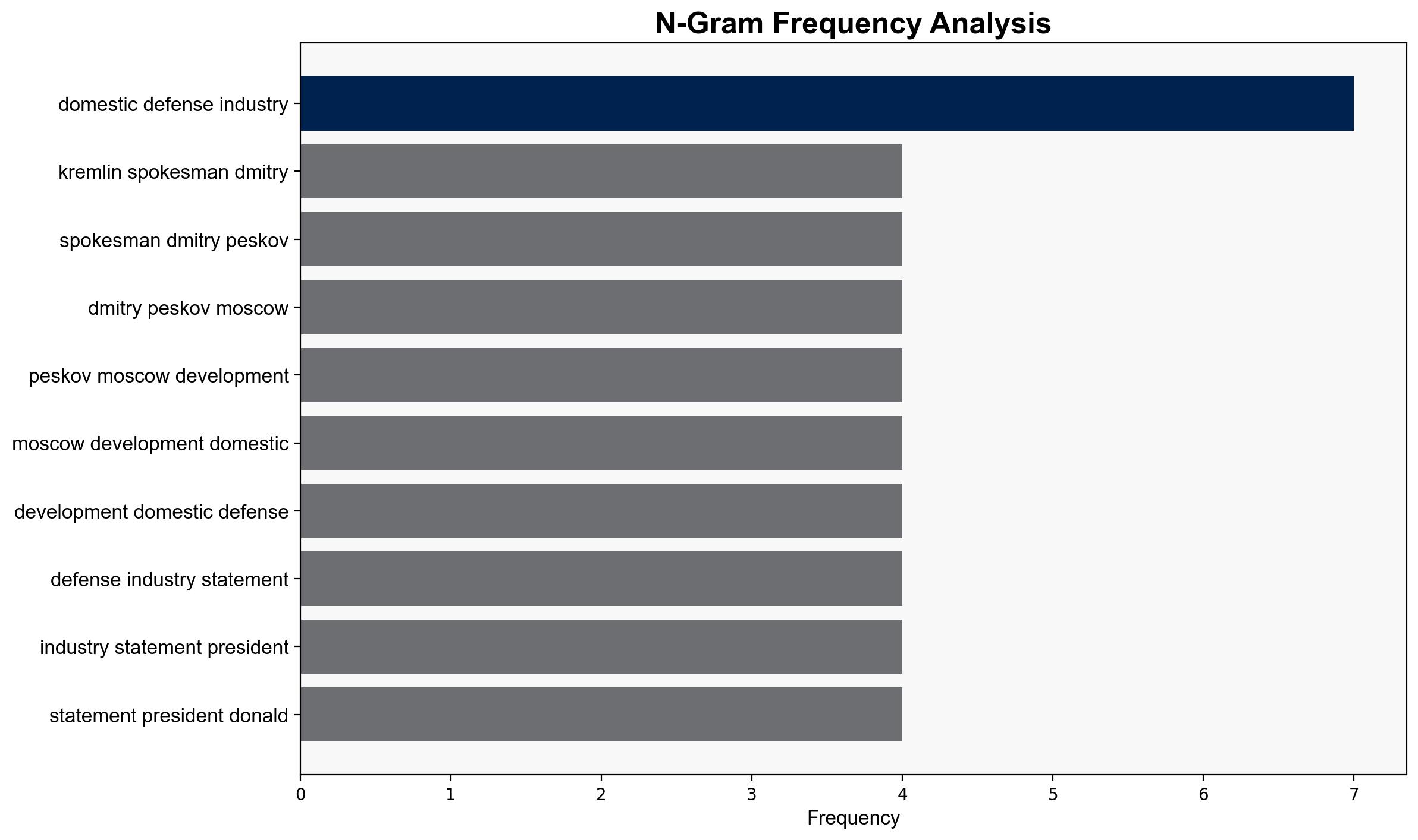 Developing Domestic Defense Industry Main Thing for Russia - Kremlin - Sputnikglobe.com - Image 4