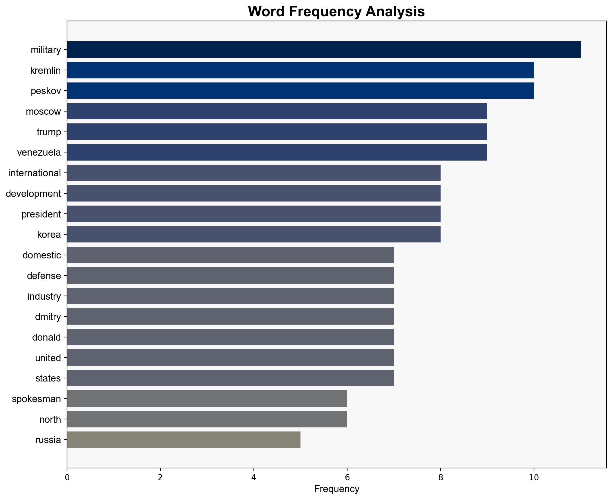 Developing Domestic Defense Industry Main Thing for Russia - Kremlin - Sputnikglobe.com - Image 3