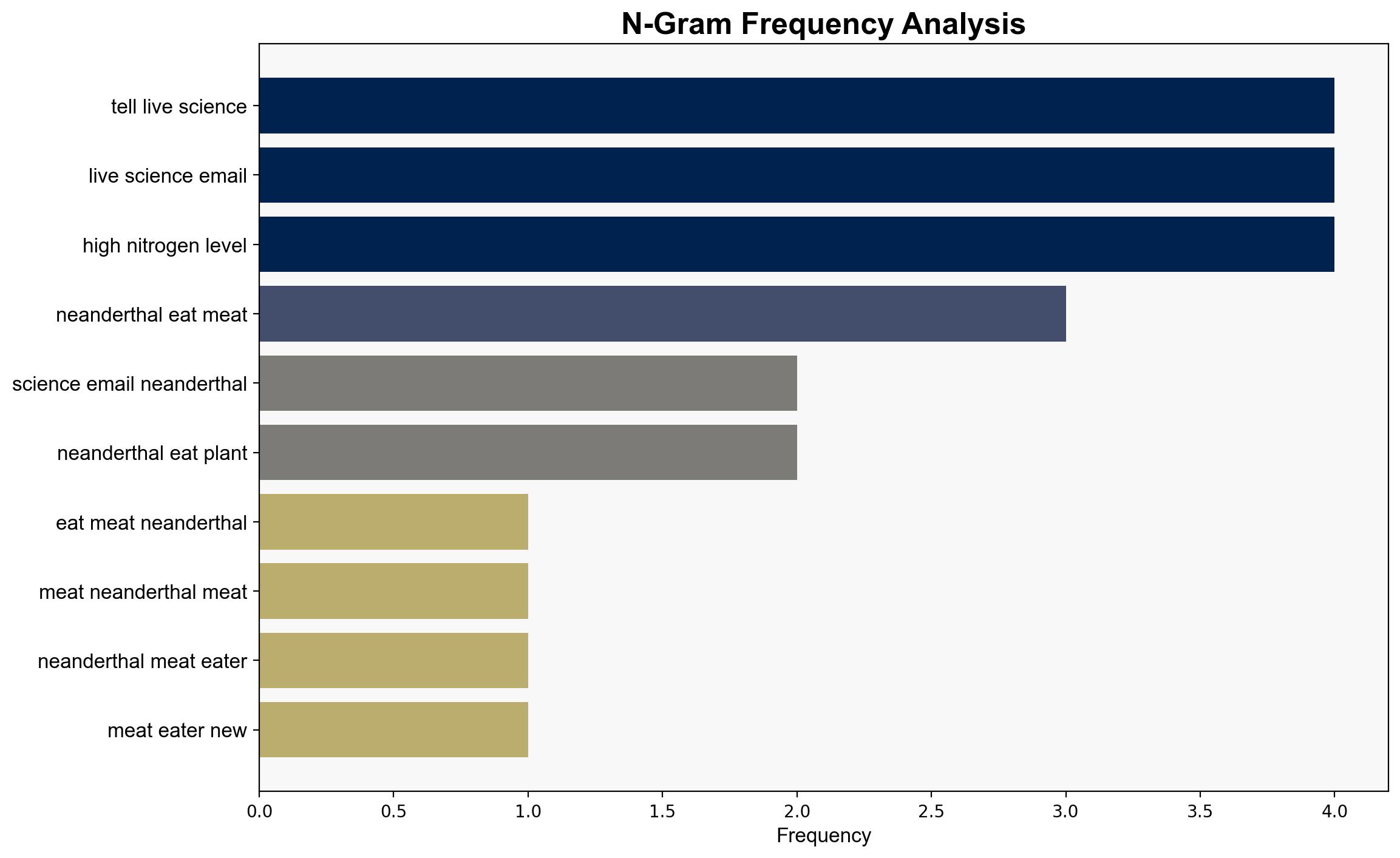 Did Neanderthals eat anything other than meat - Live Science - Image 4
