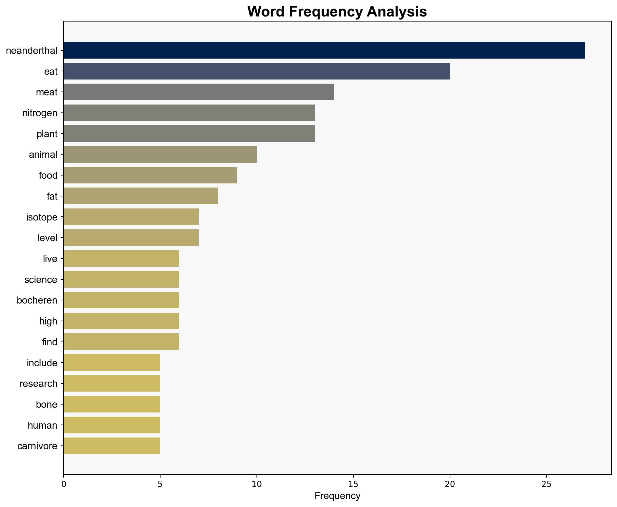 Did Neanderthals eat anything other than meat - Live Science - Image 3