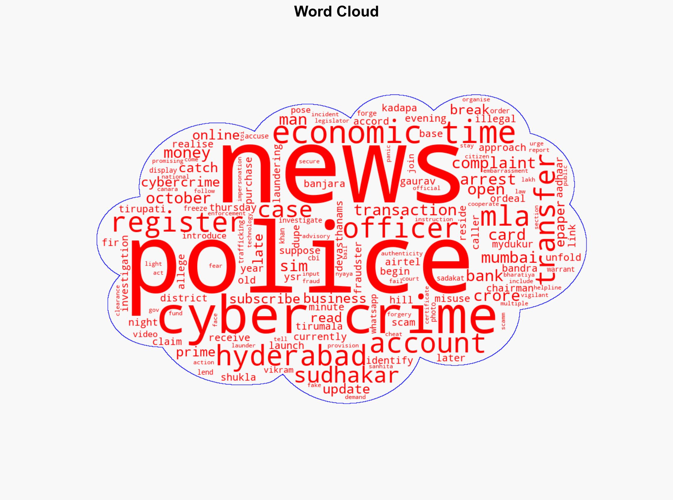Digital arrest claims another victim Telangana MLA Putta Sudhakar Yadav duped of 107 crore - The Times of India - Image 1