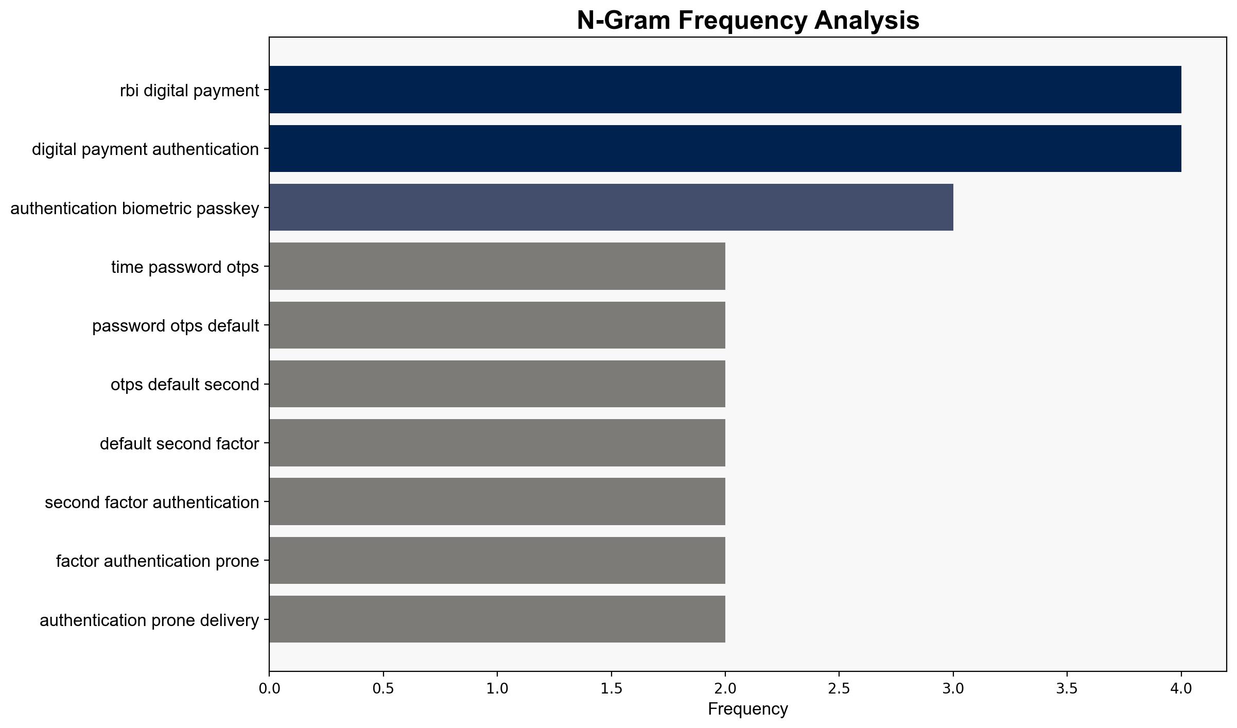 Digital payments companies see jump in transaction success rates via new two-factor authentication - The Times of India - Image 4